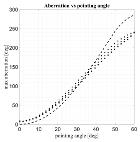 Electronics 11 00687 i012