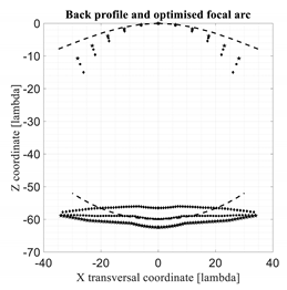 Electronics 11 00687 i013