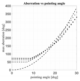 Electronics 11 00687 i014