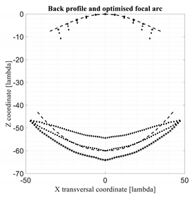 Electronics 11 00687 i015