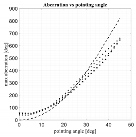 Electronics 11 00687 i016