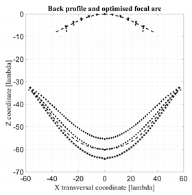 Electronics 11 00687 i017