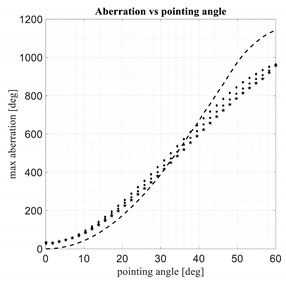 Electronics 11 00687 i018