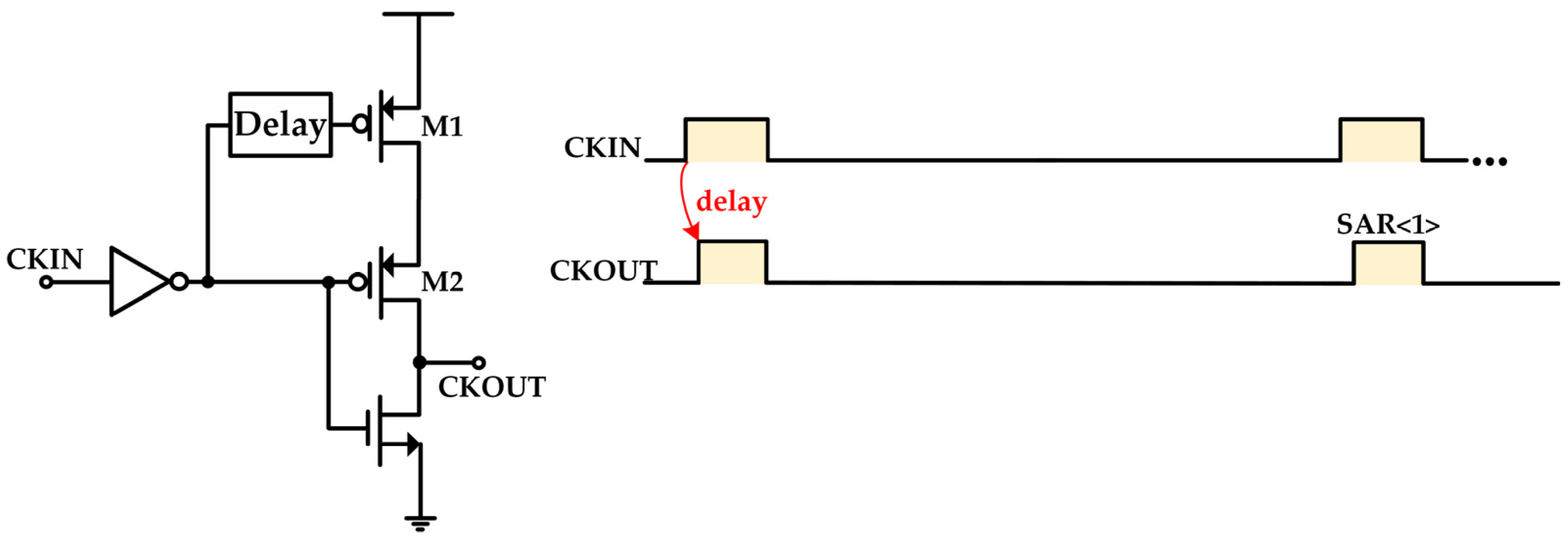 Electronics 11 00688 g005