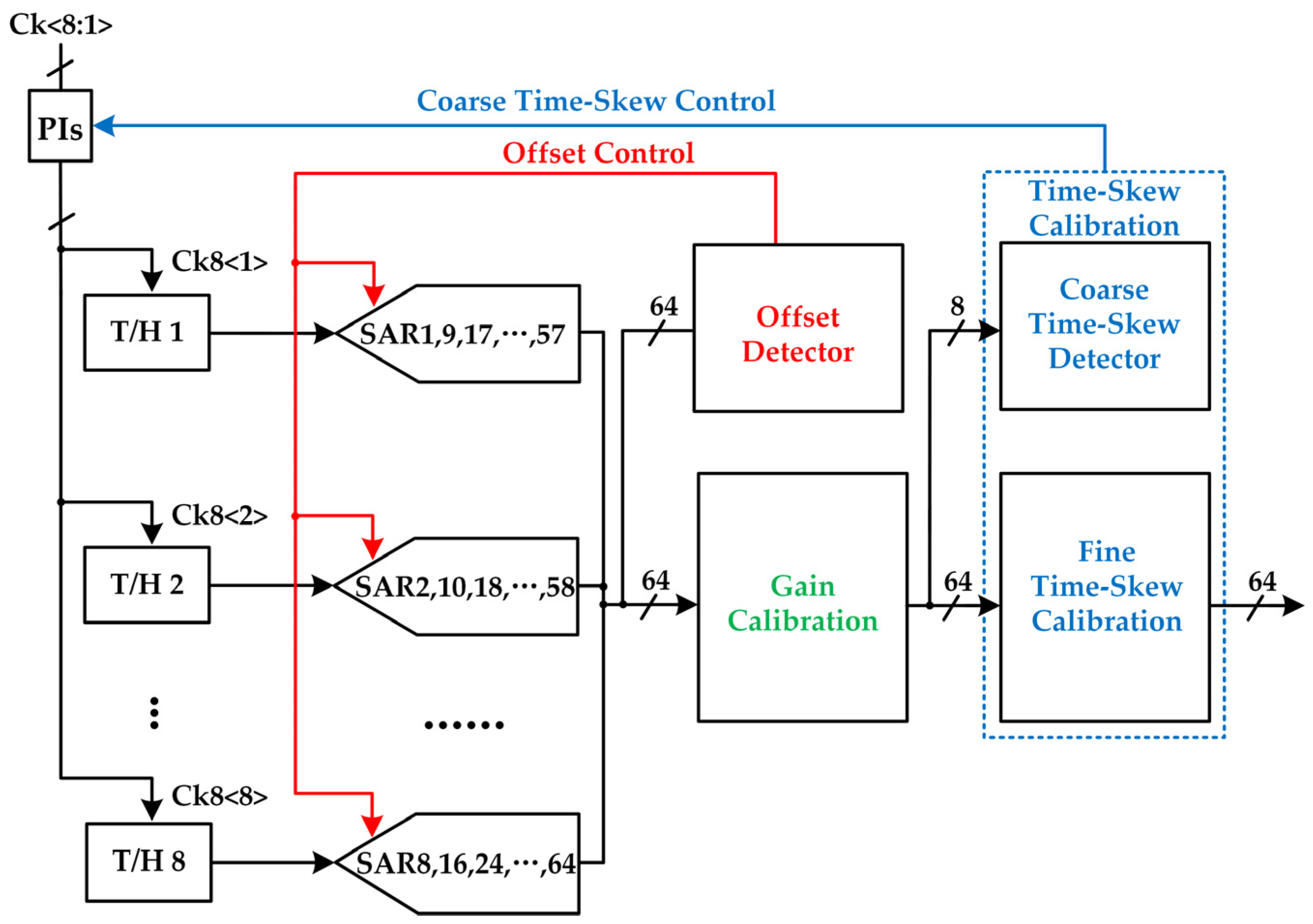 Electronics 11 00688 g006