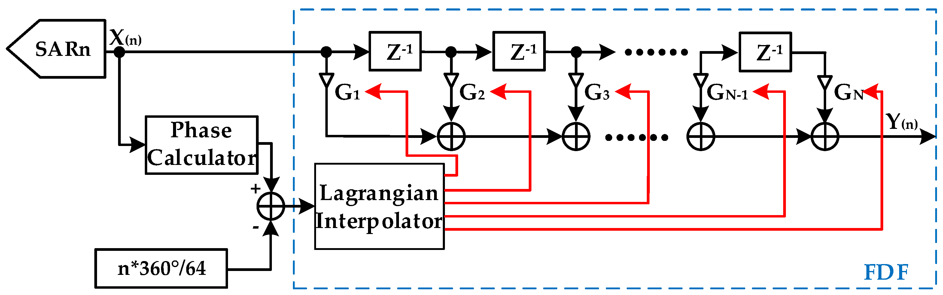 Electronics 11 00688 g008
