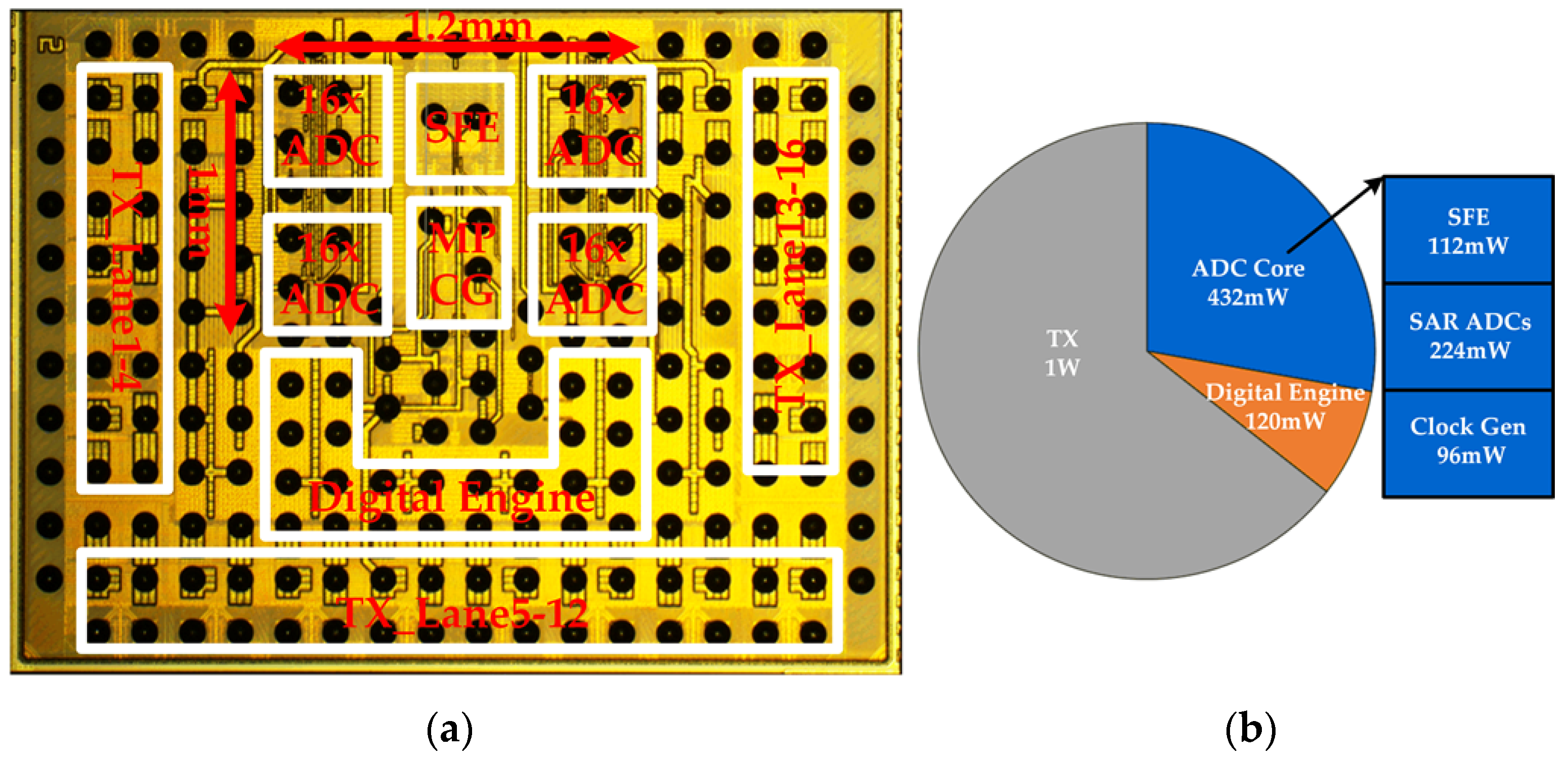 Electronics 11 00688 g011