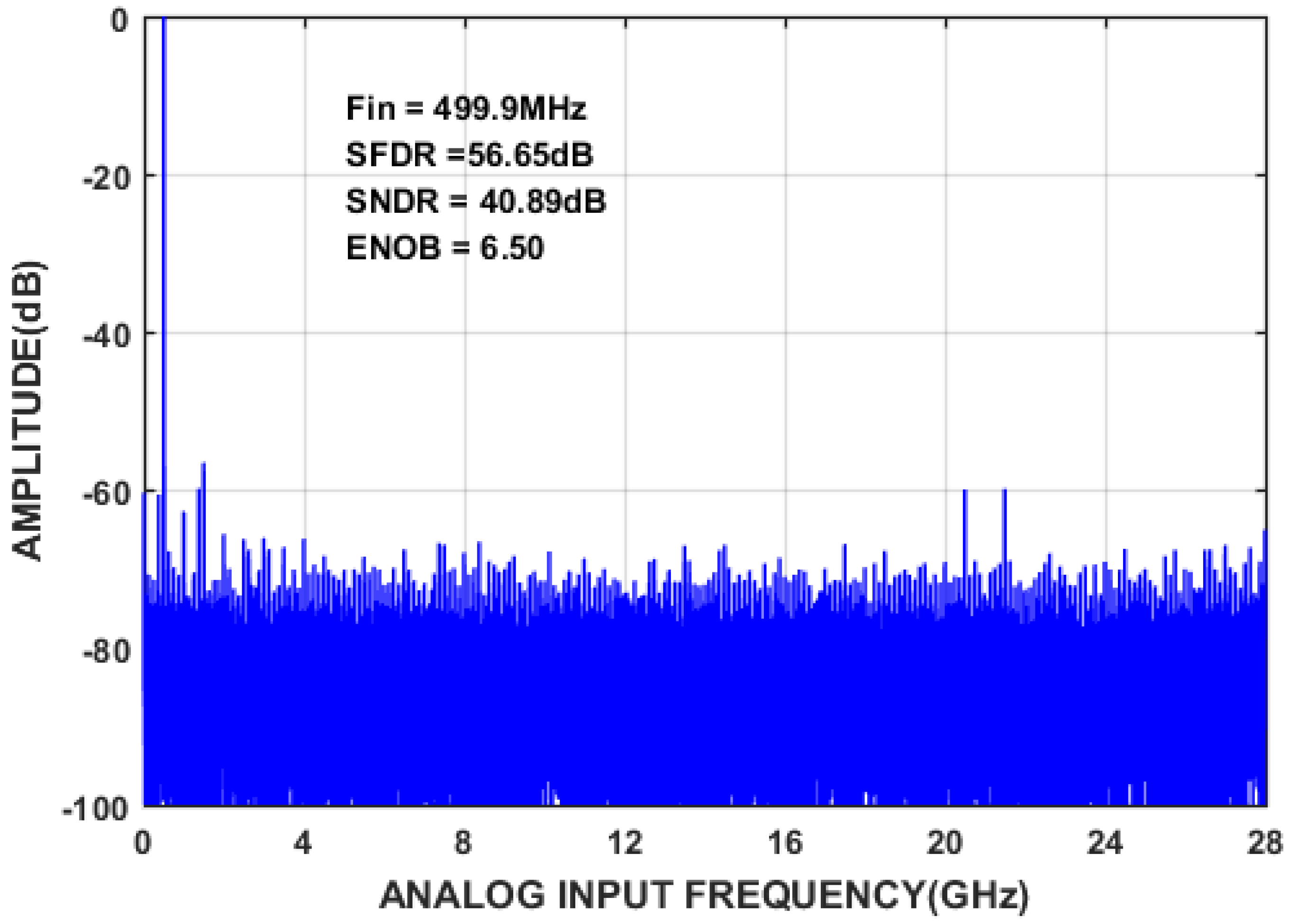 Electronics 11 00688 g013