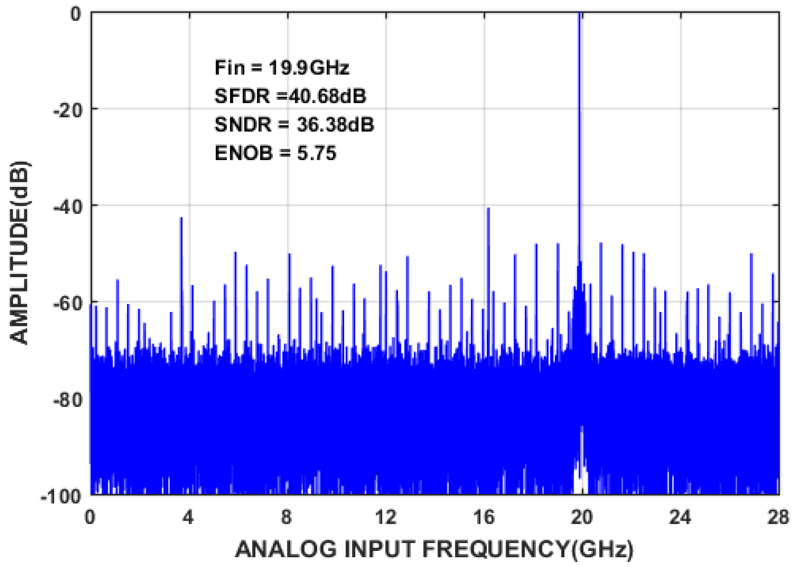Electronics 11 00688 g014