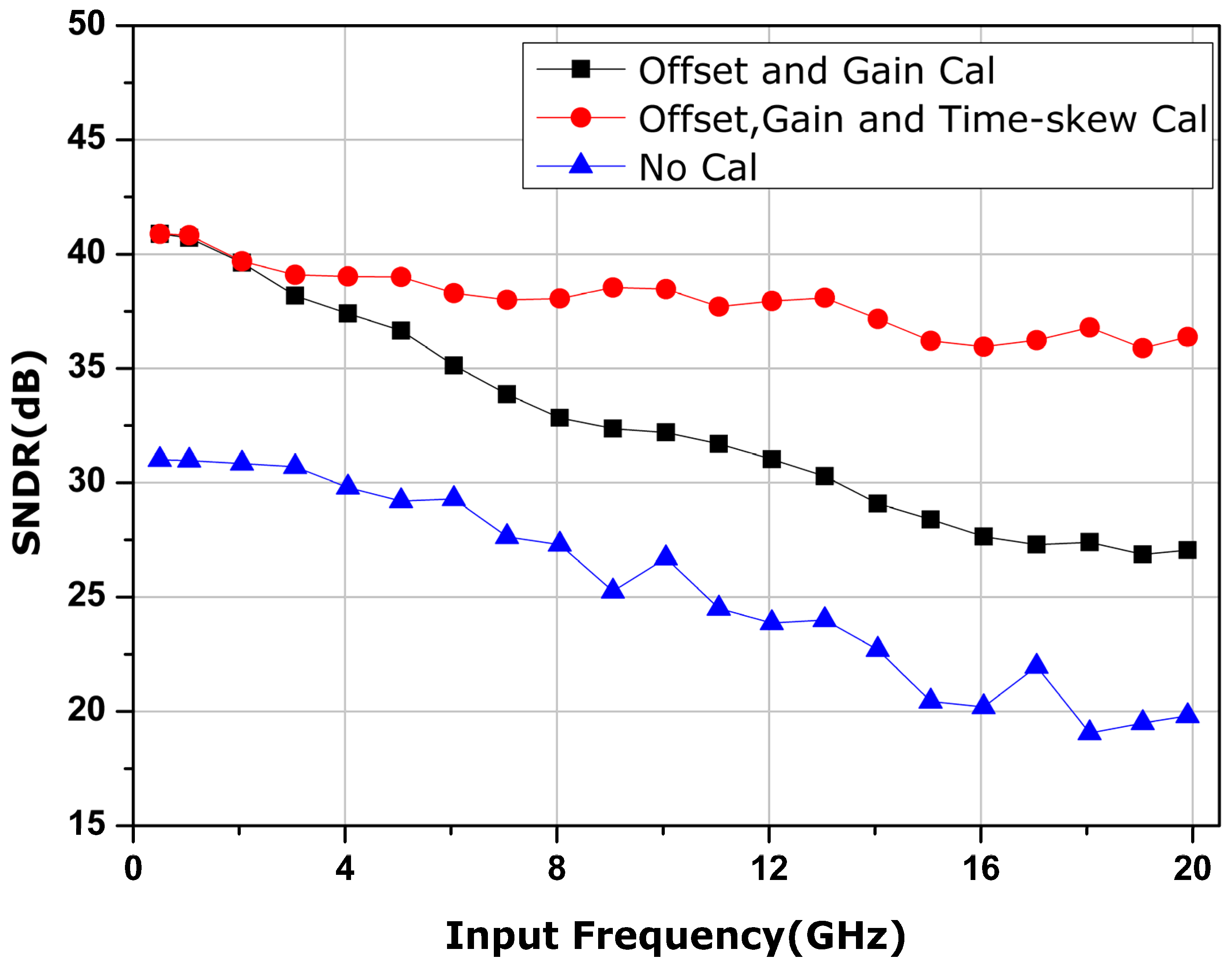 Electronics 11 00688 g015