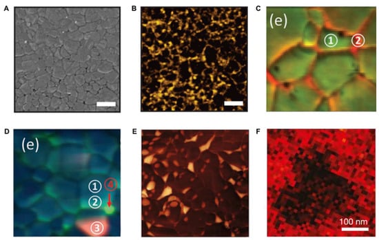 Electronics 11 00700 g005 550