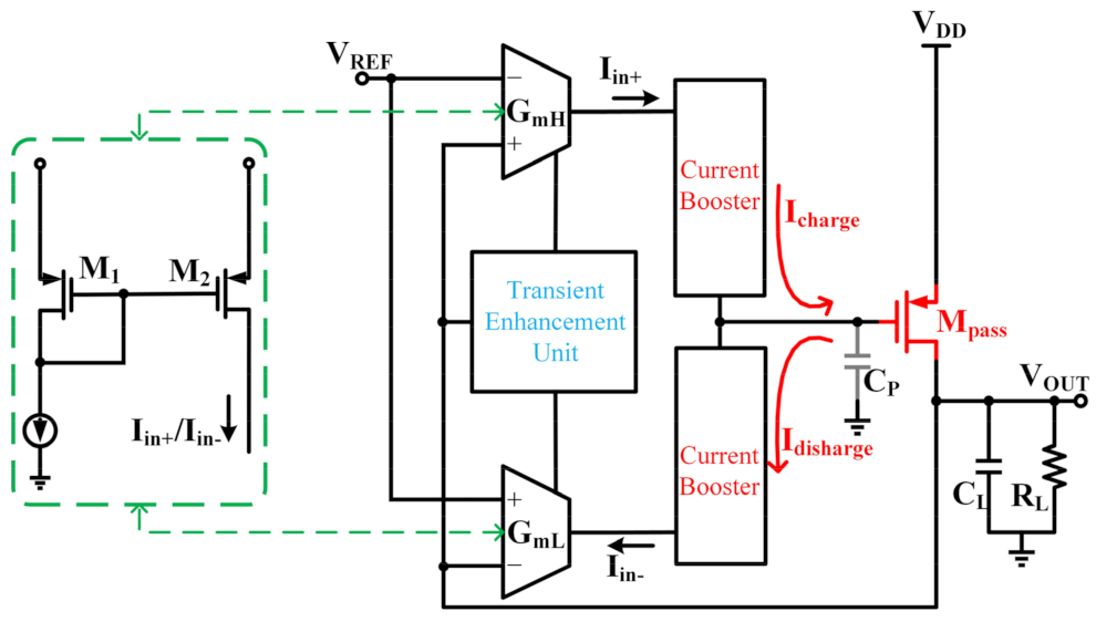 Electronics 11 00701 g001