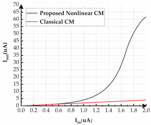 Electronics 11 00701 g005