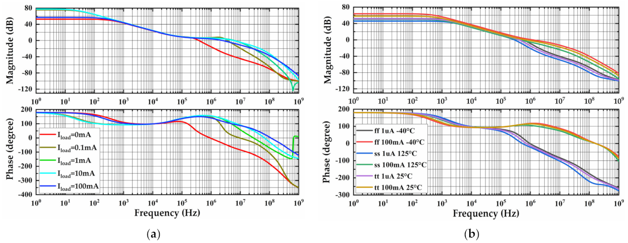 Electronics 11 00701 g008