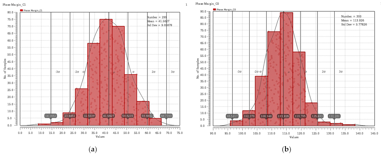 Electronics 11 00701 g009