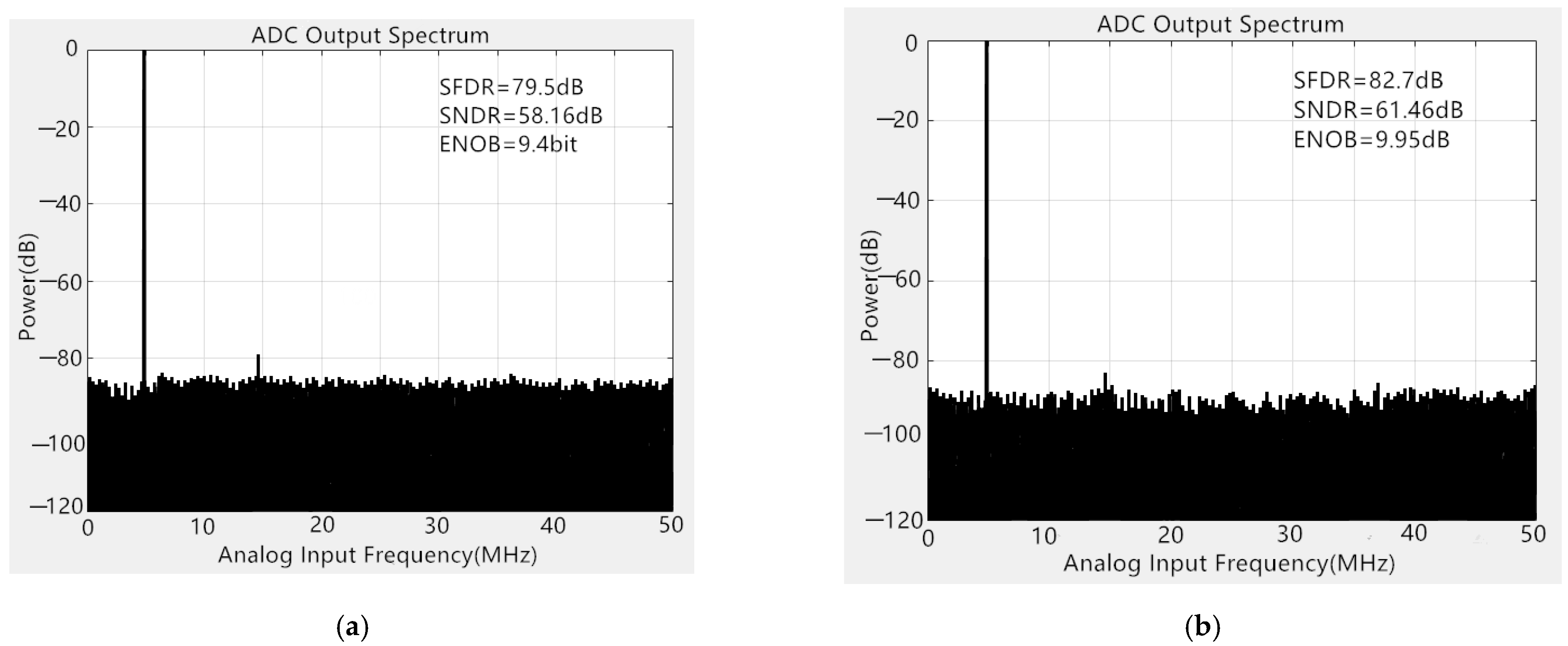 Electronics 11 00705 g021