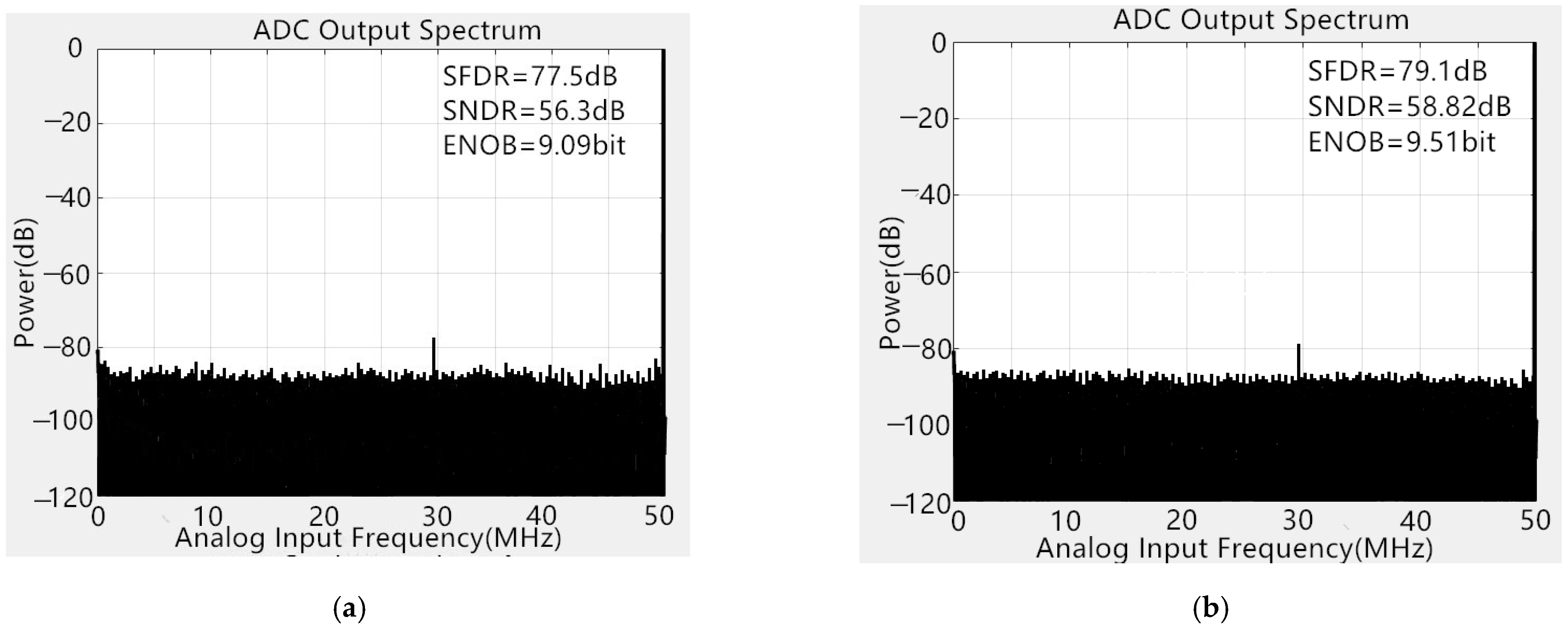 Electronics 11 00705 g022