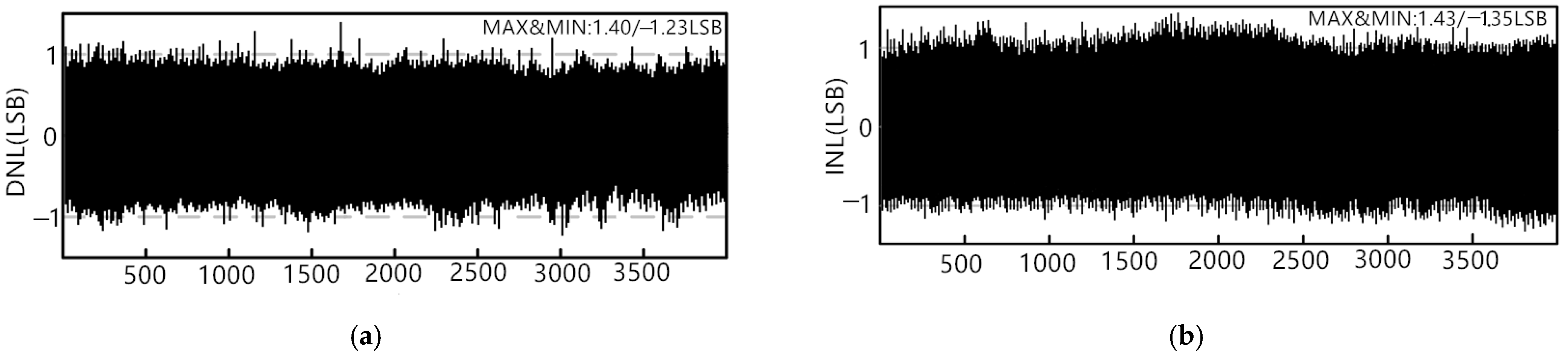 Electronics 11 00705 g023