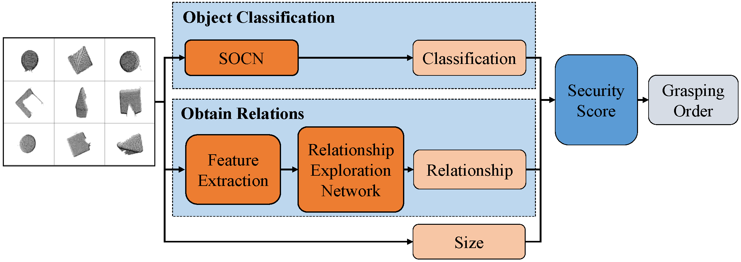 Electronics 11 00706 g001
