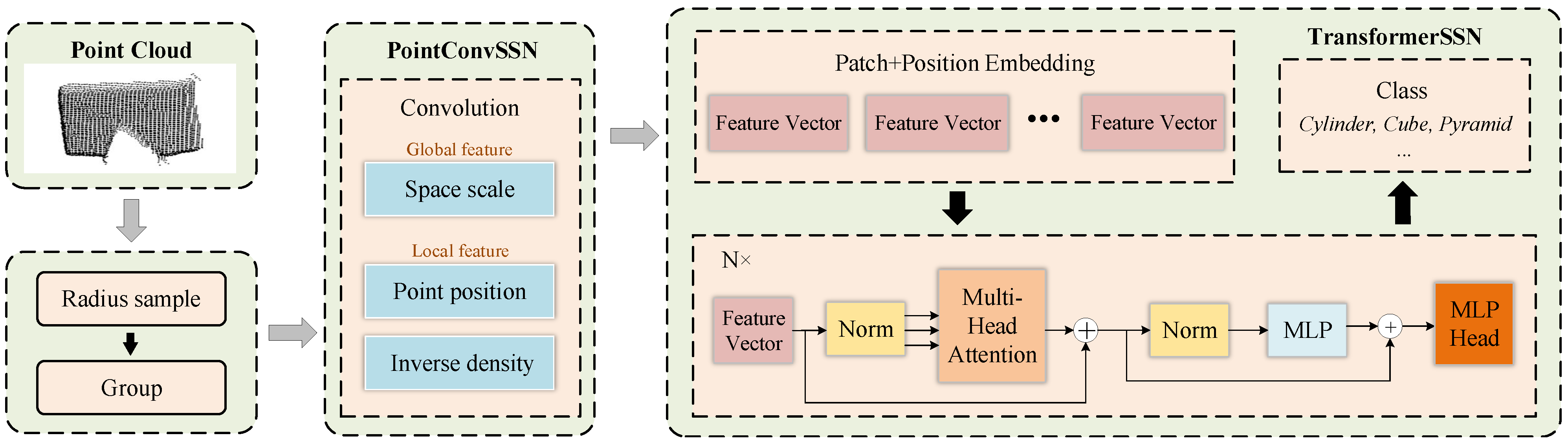Electronics 11 00706 g003