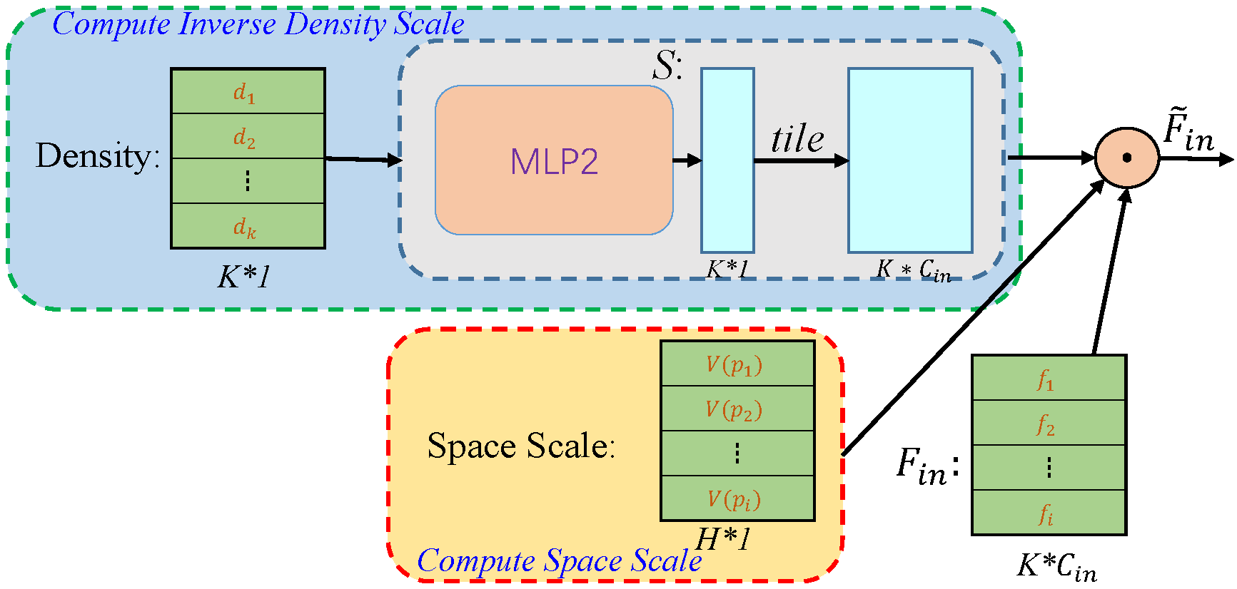 Electronics 11 00706 g005