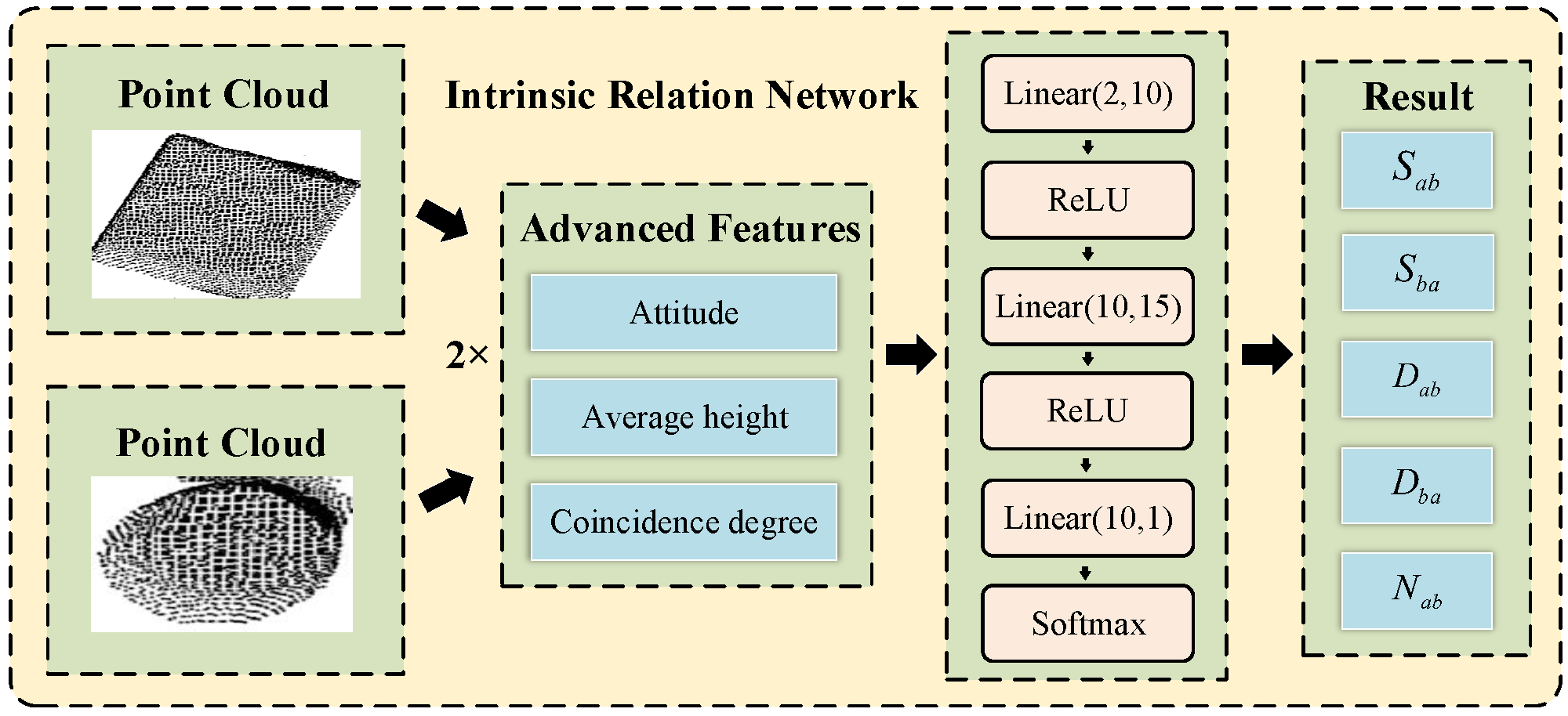 Electronics 11 00706 g006