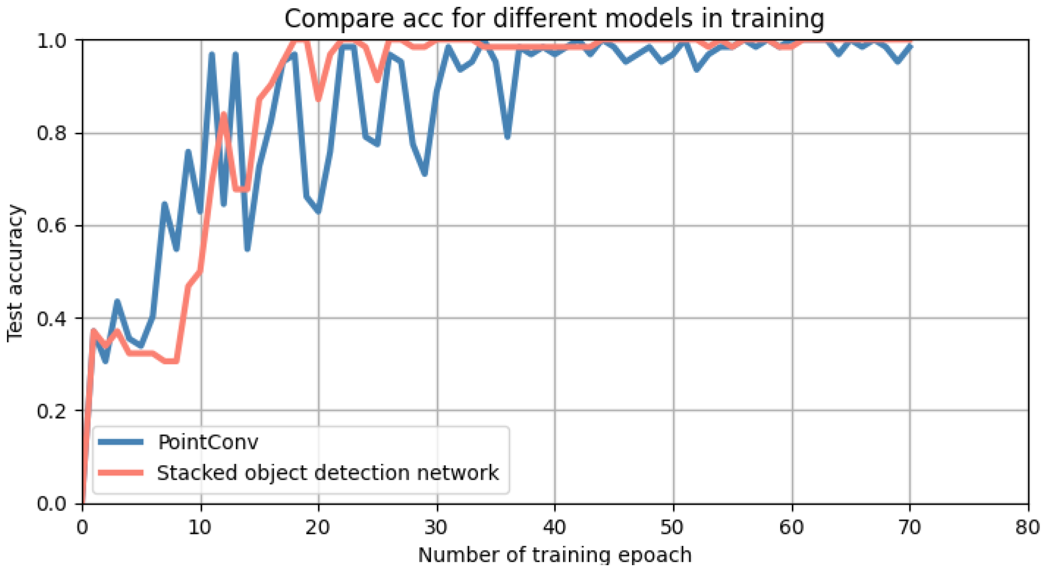 Electronics 11 00706 g008