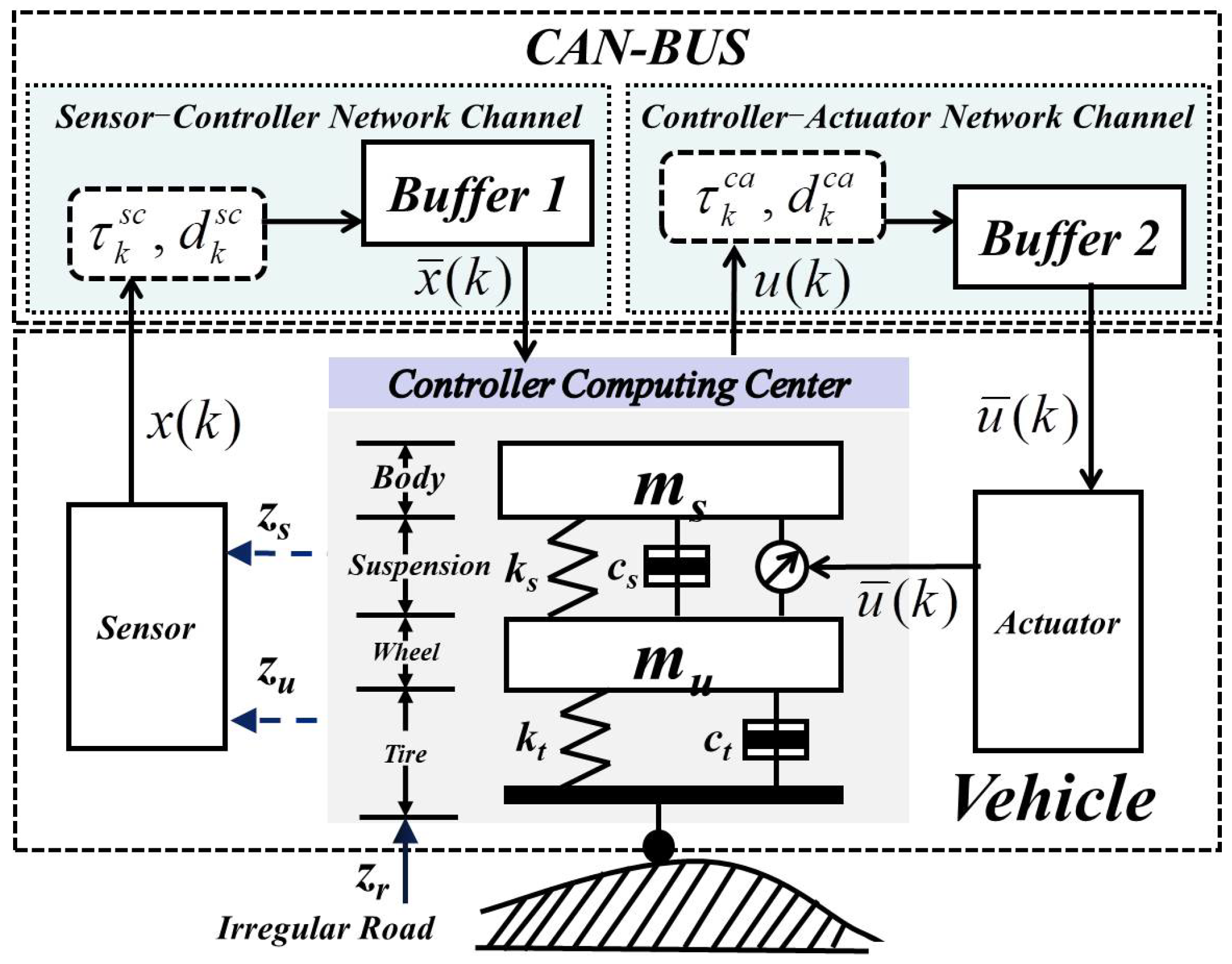 Electronics 11 00708 g001
