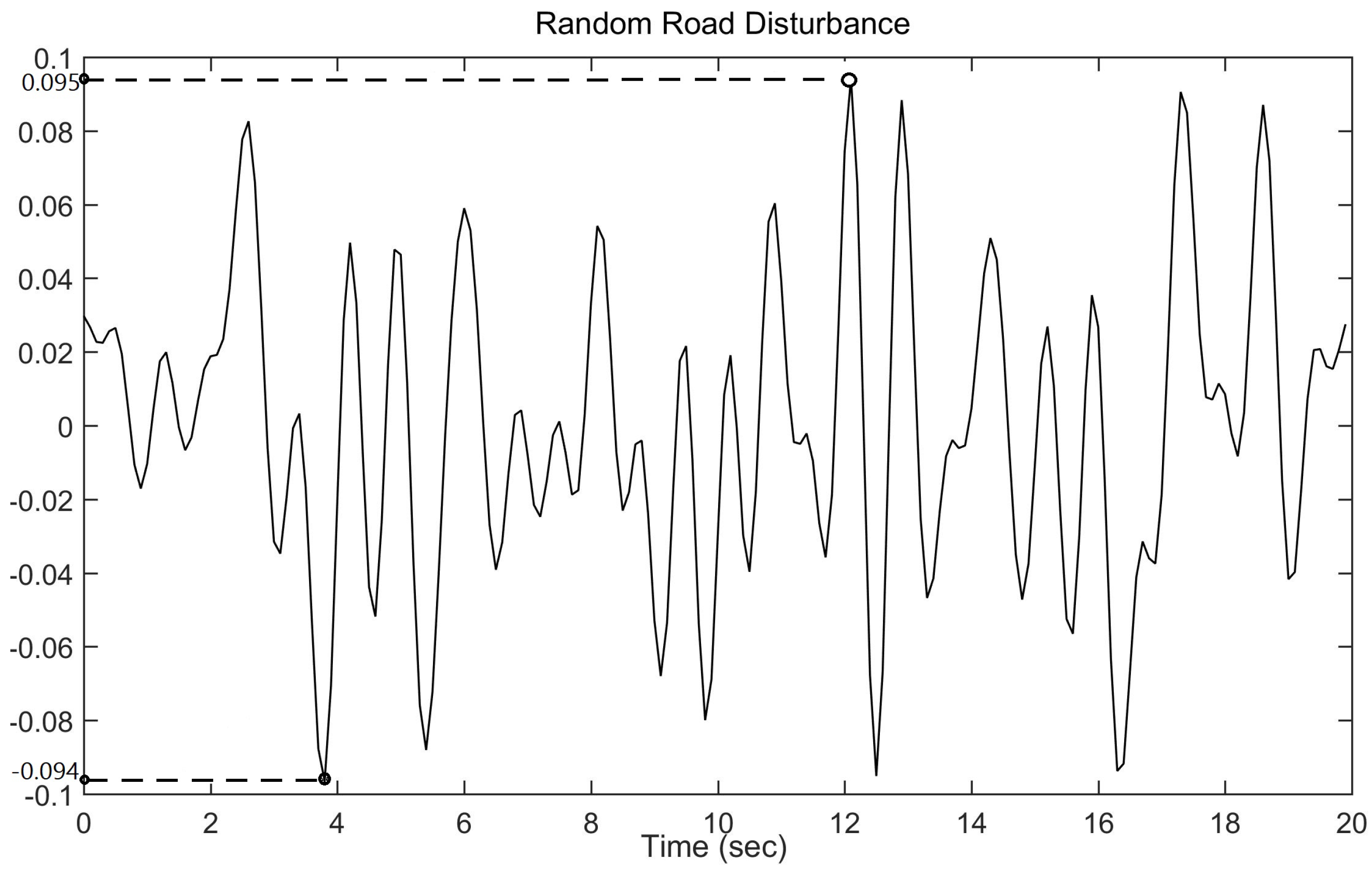 Electronics 11 00708 g002