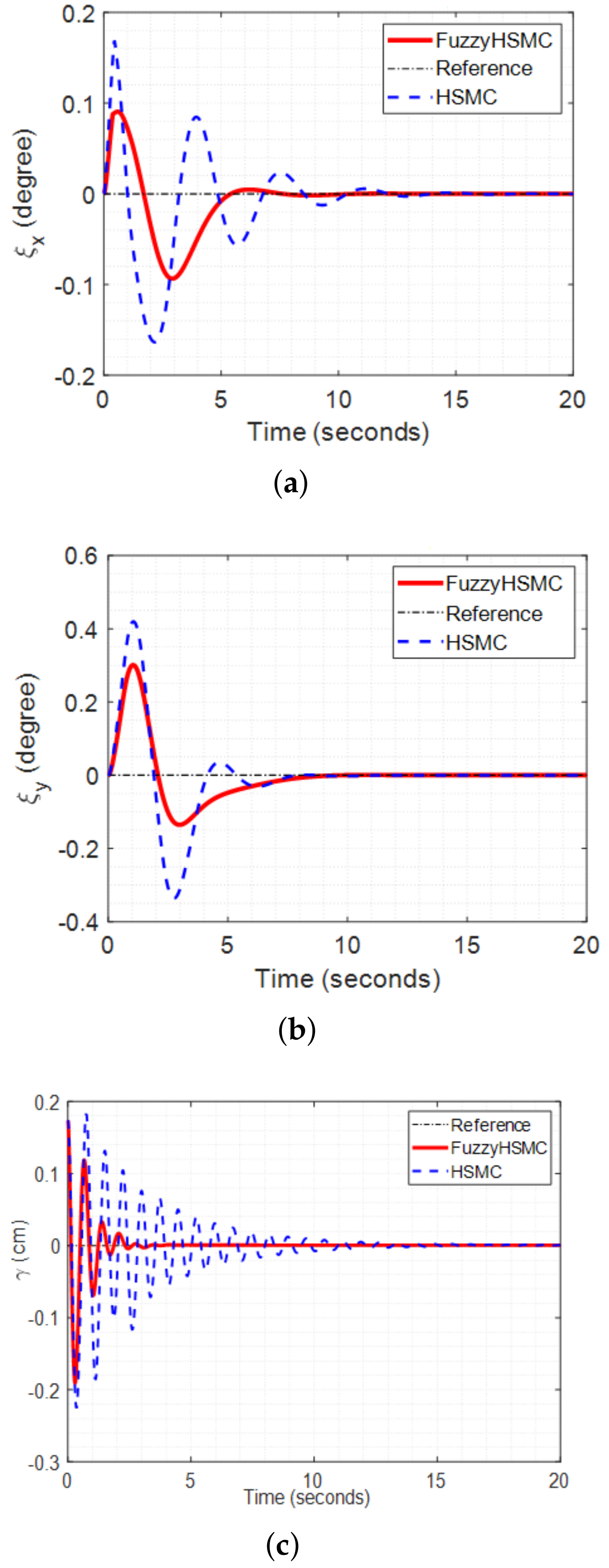 Electronics 11 00713 g005 Electronics 11 00713 g005