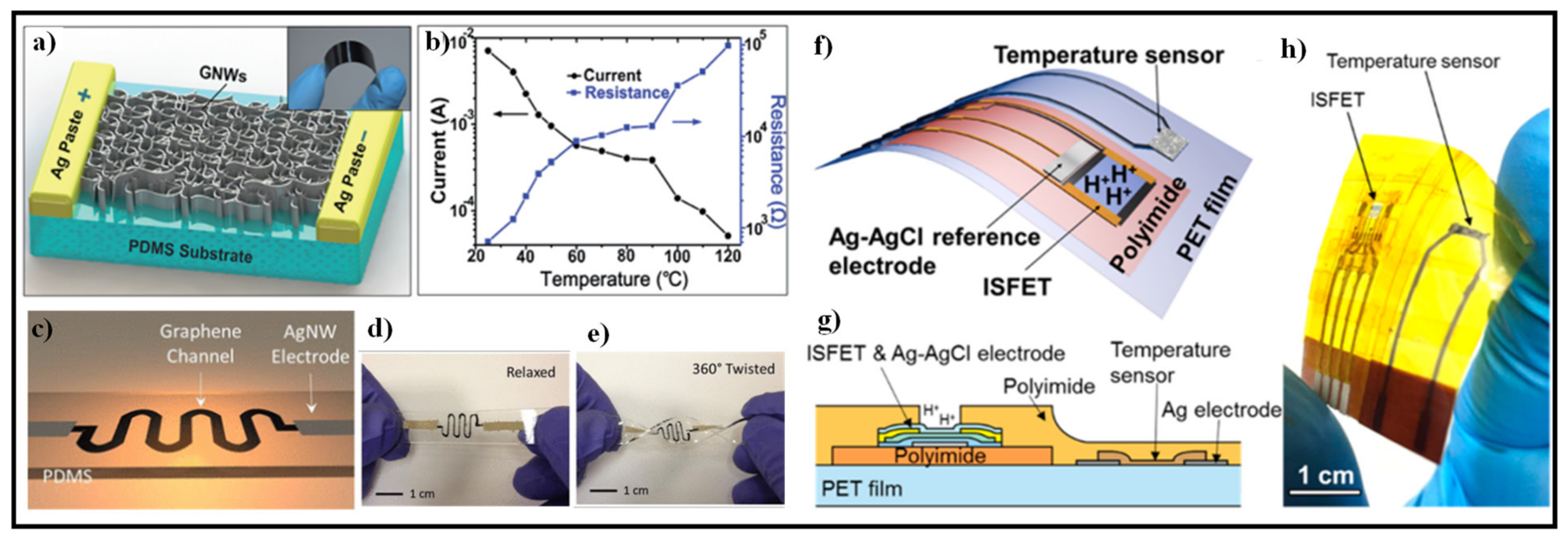 Electronics 11 00716 g004