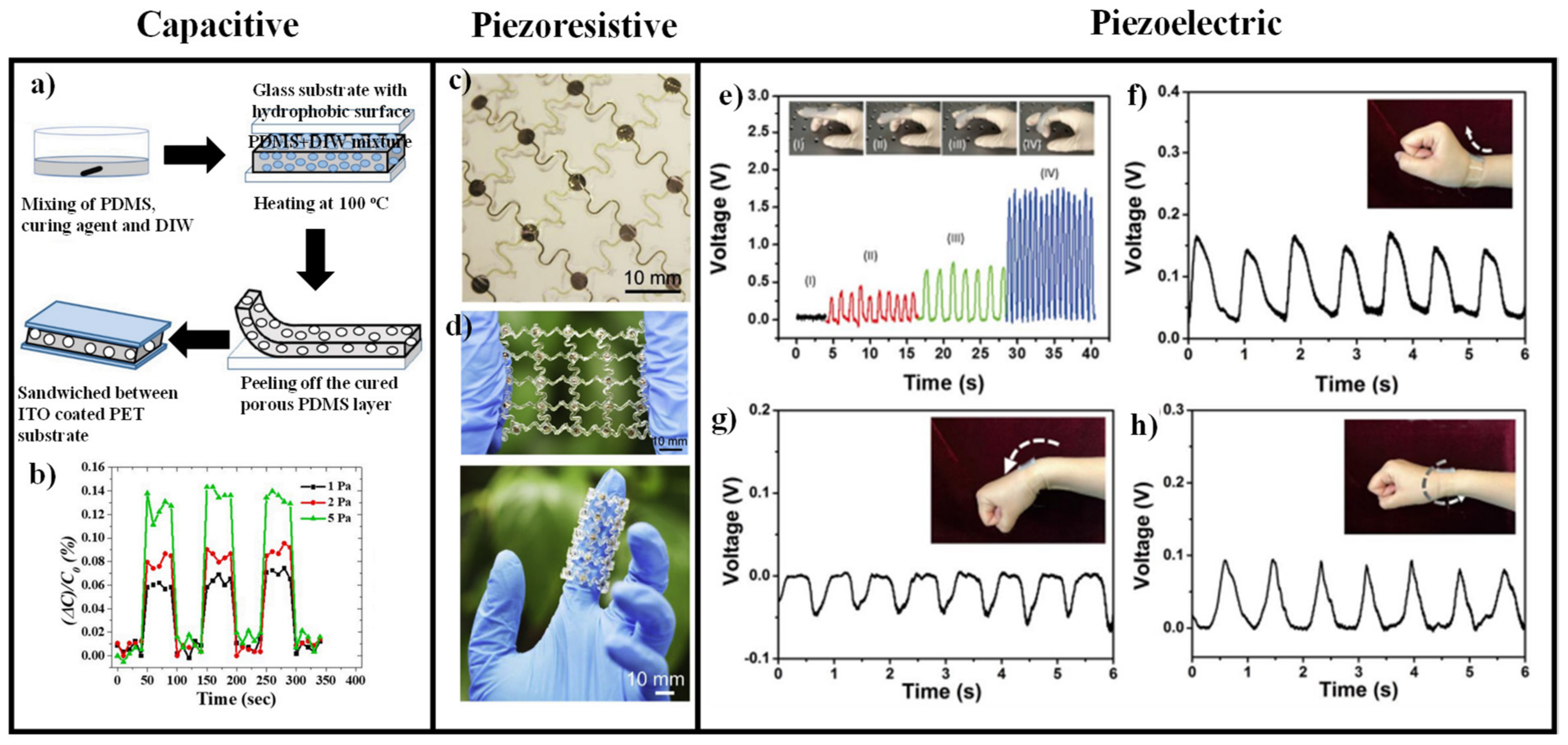 Electronics 11 00716 g005