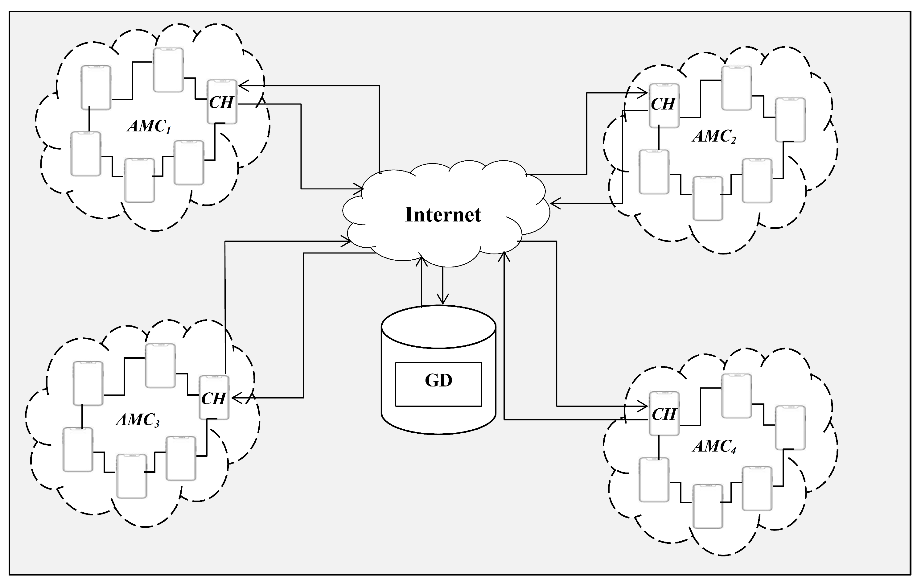 Electronics 11 00725 g001 Electronics 11 00725 g001