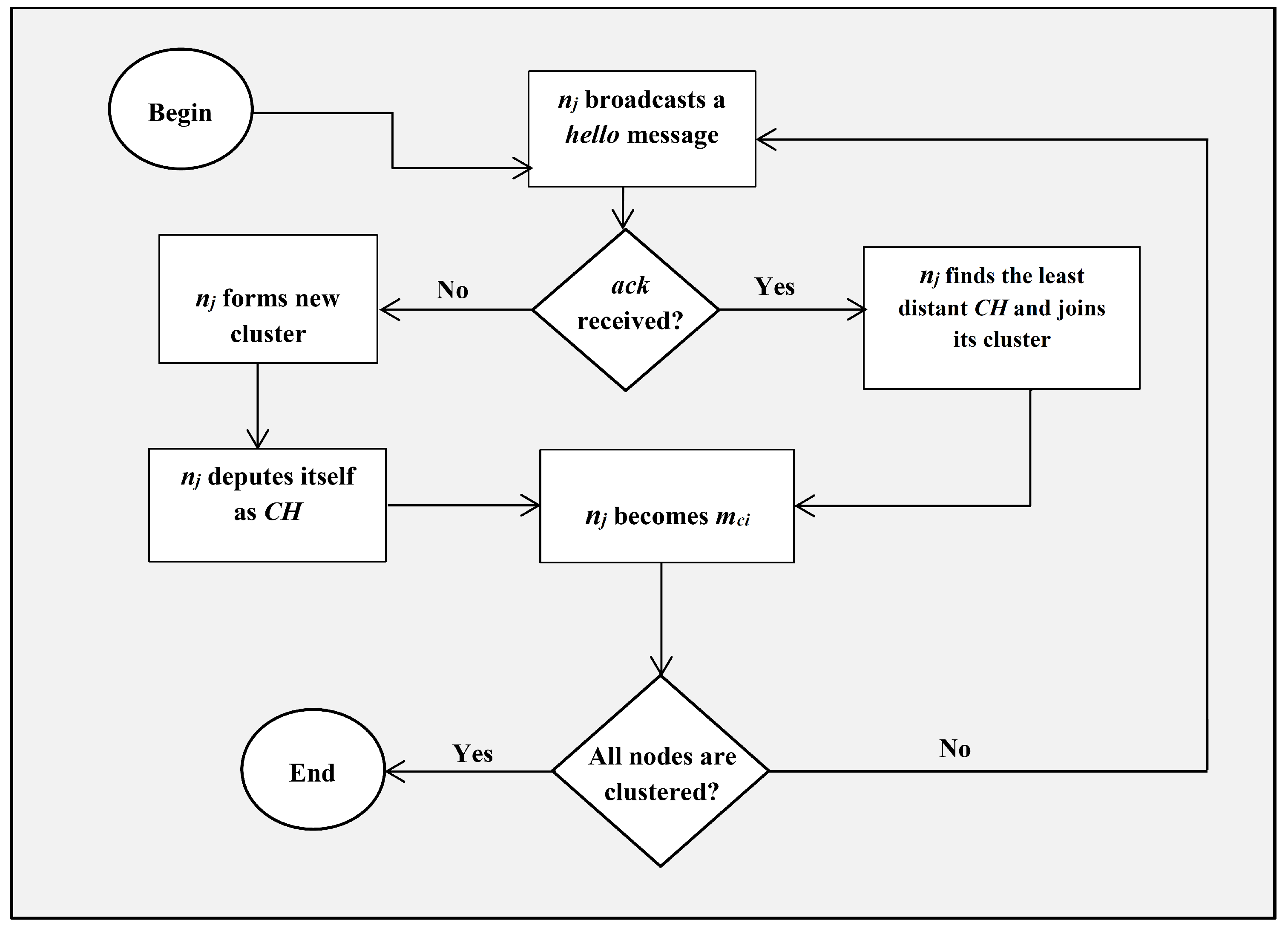 Electronics 11 00725 g004 Electronics 11 00725 g004