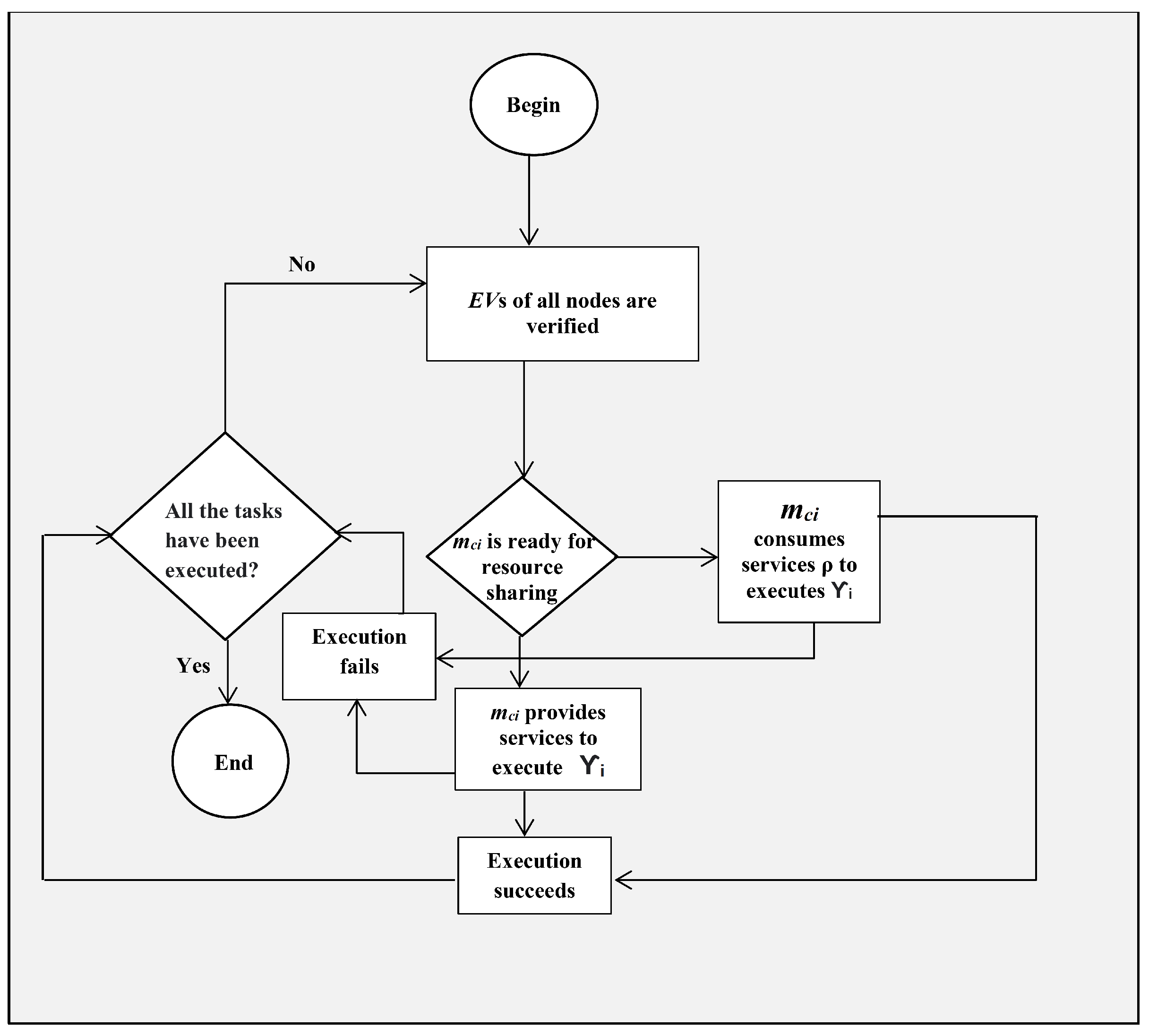 Electronics 11 00725 g007 Electronics 11 00725 g007
