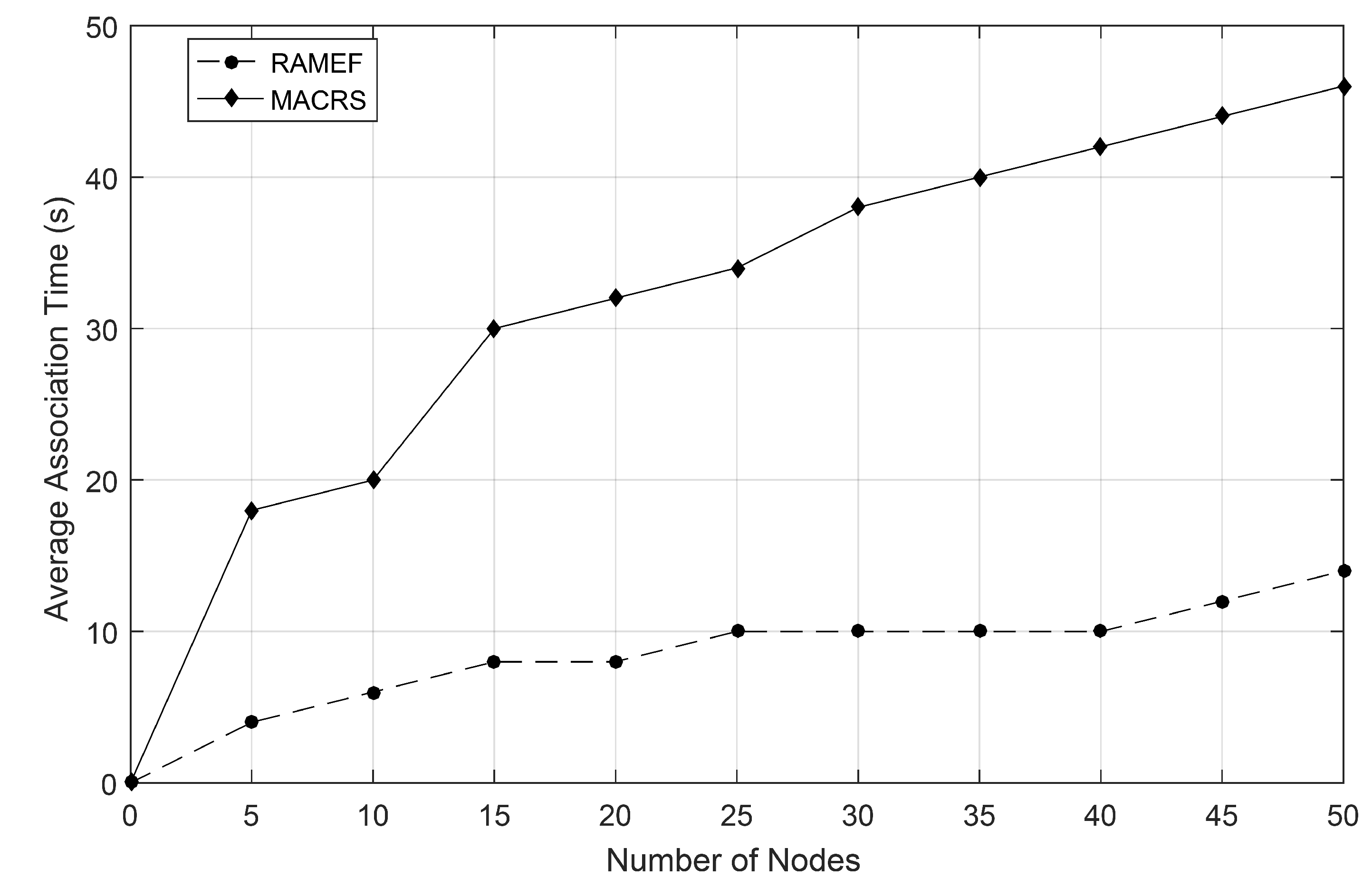 Electronics 11 00725 g012 Electronics 11 00725 g012
