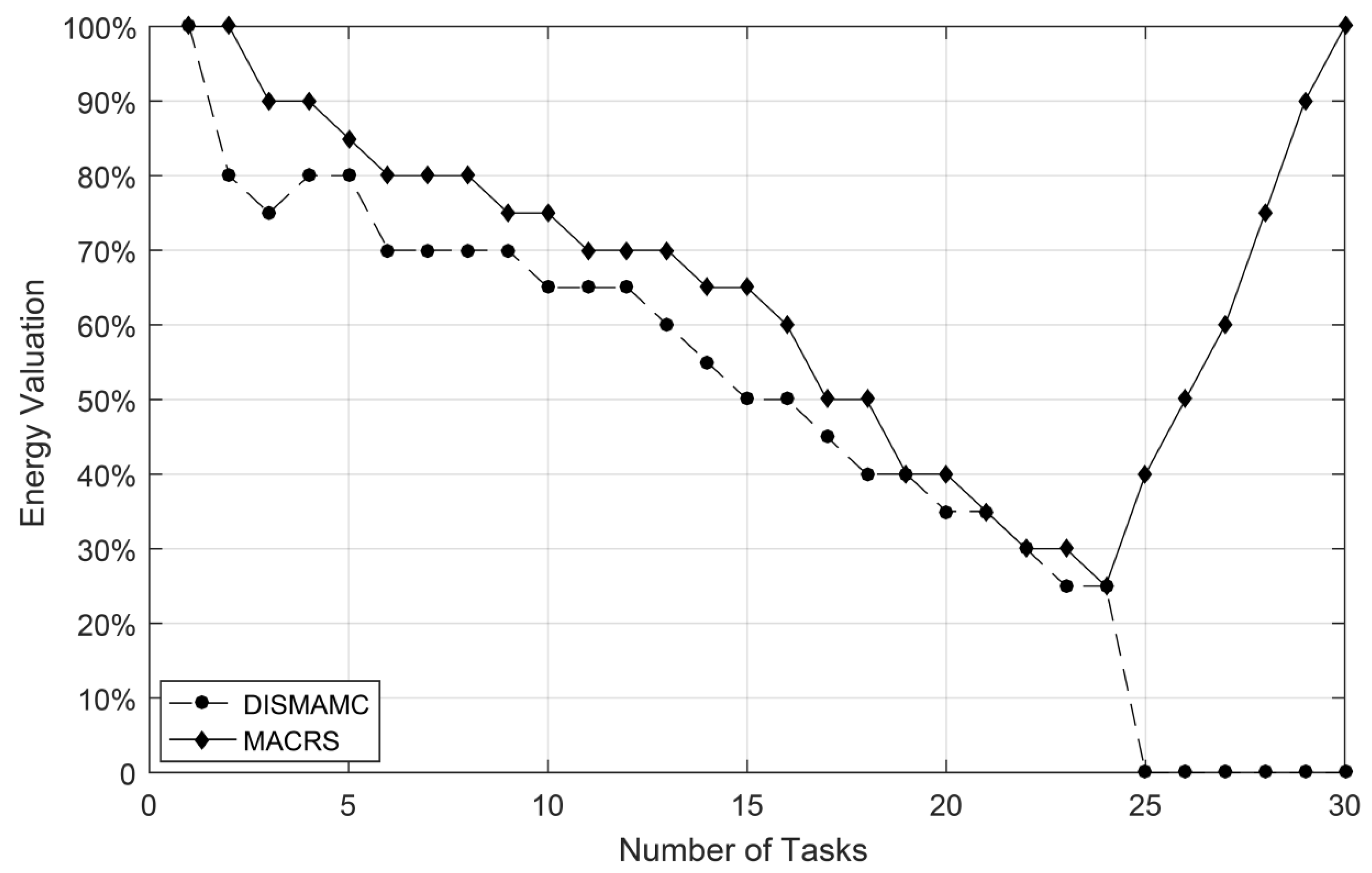 Electronics 11 00725 g014 Electronics 11 00725 g014