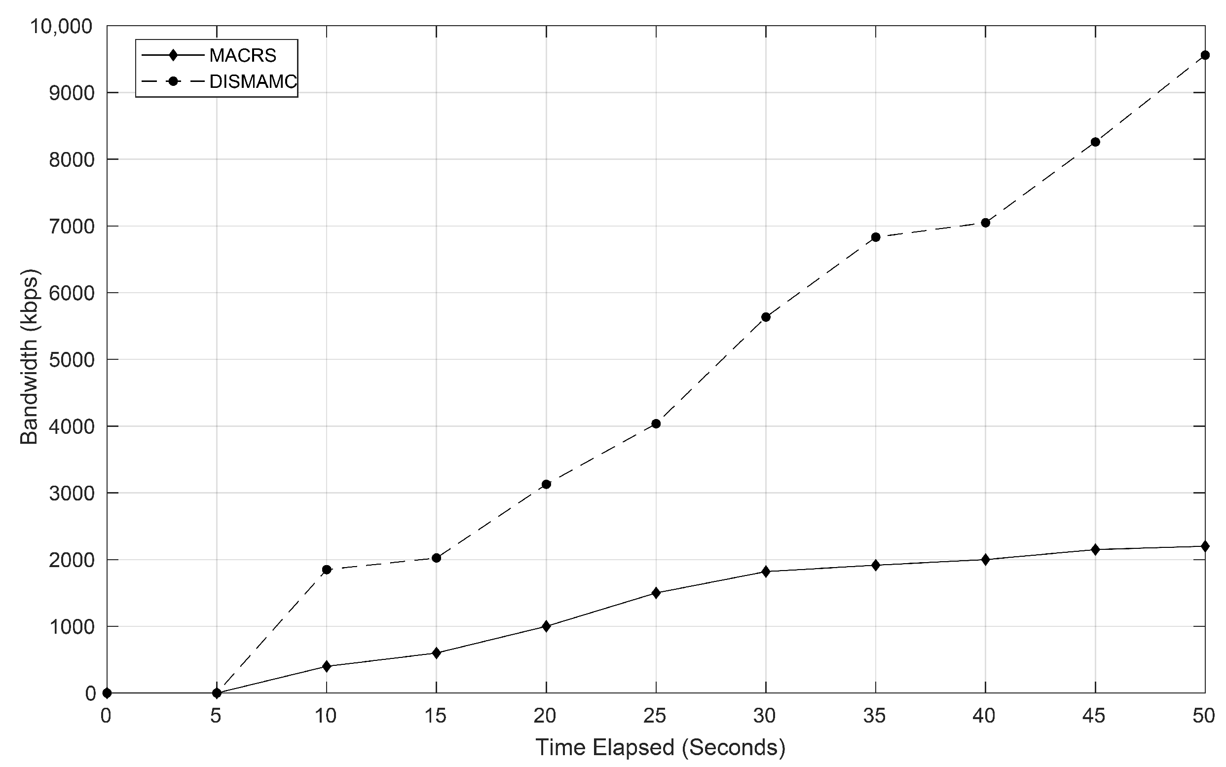 Electronics 11 00725 g015 Electronics 11 00725 g015