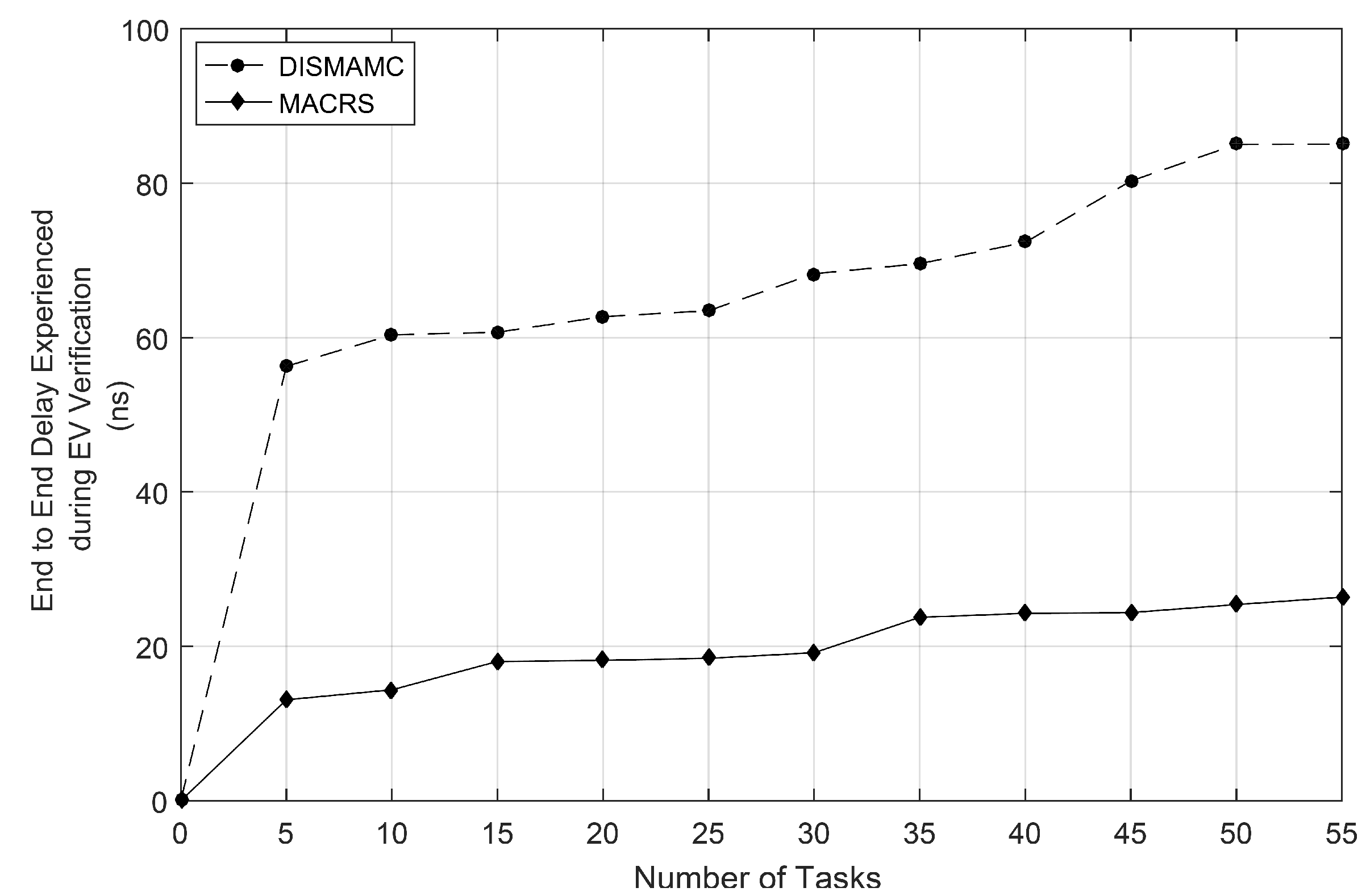 Electronics 11 00725 g016 Electronics 11 00725 g016