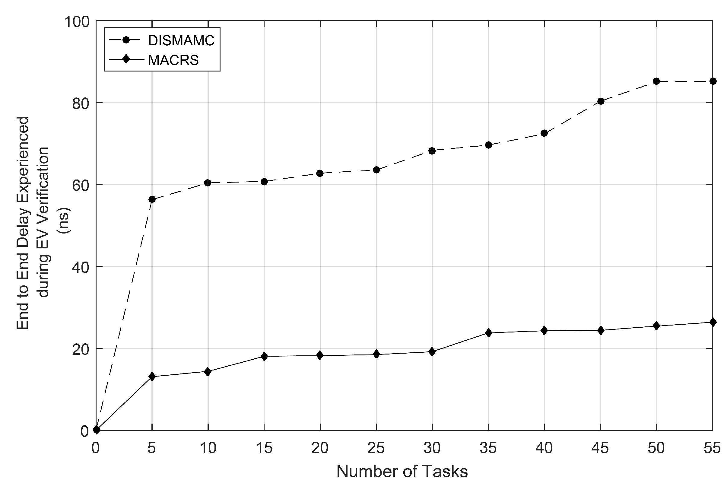 Electronics 11 00725 g017 Electronics 11 00725 g017