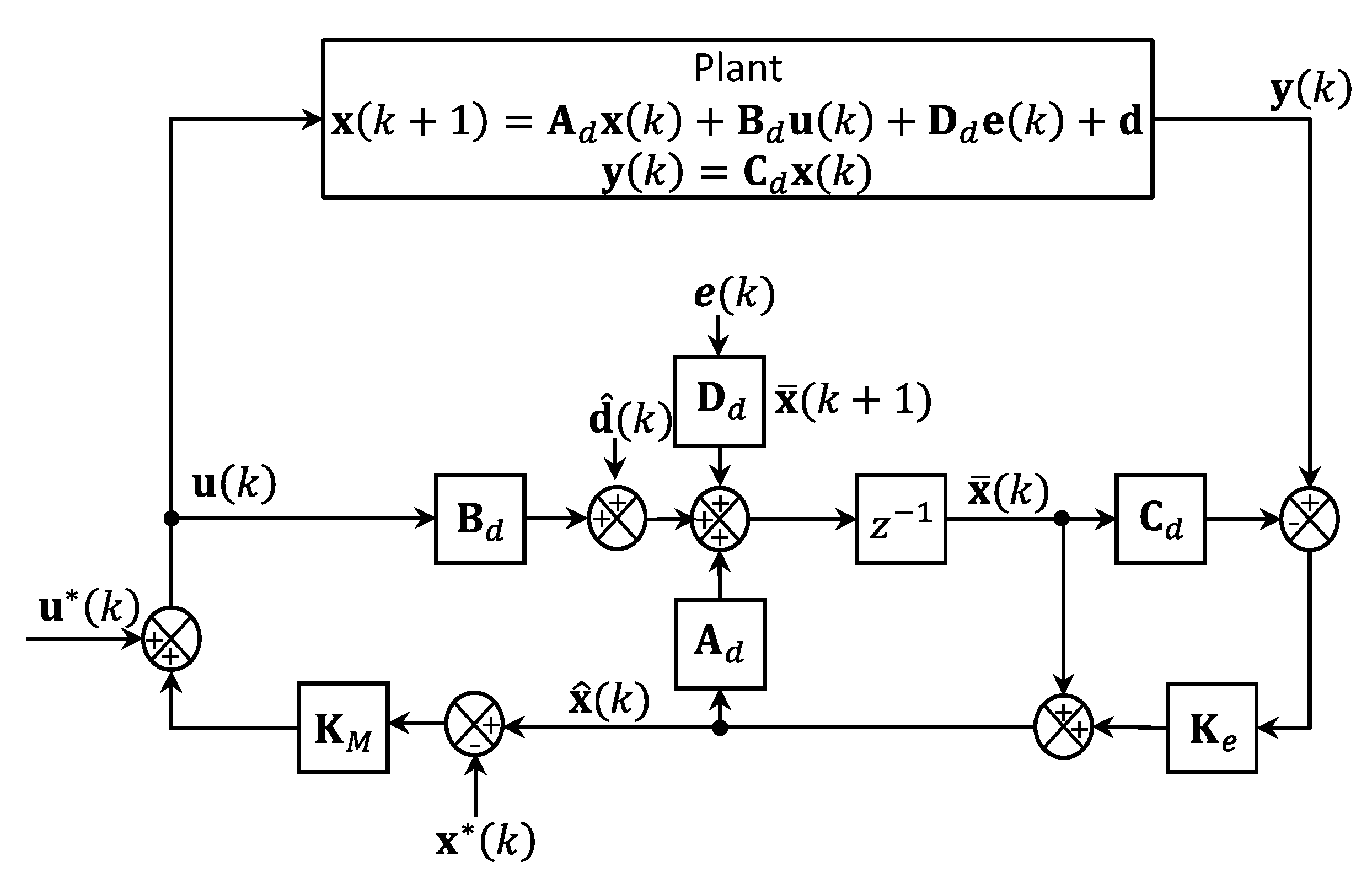 Electronics 11 00731 g003