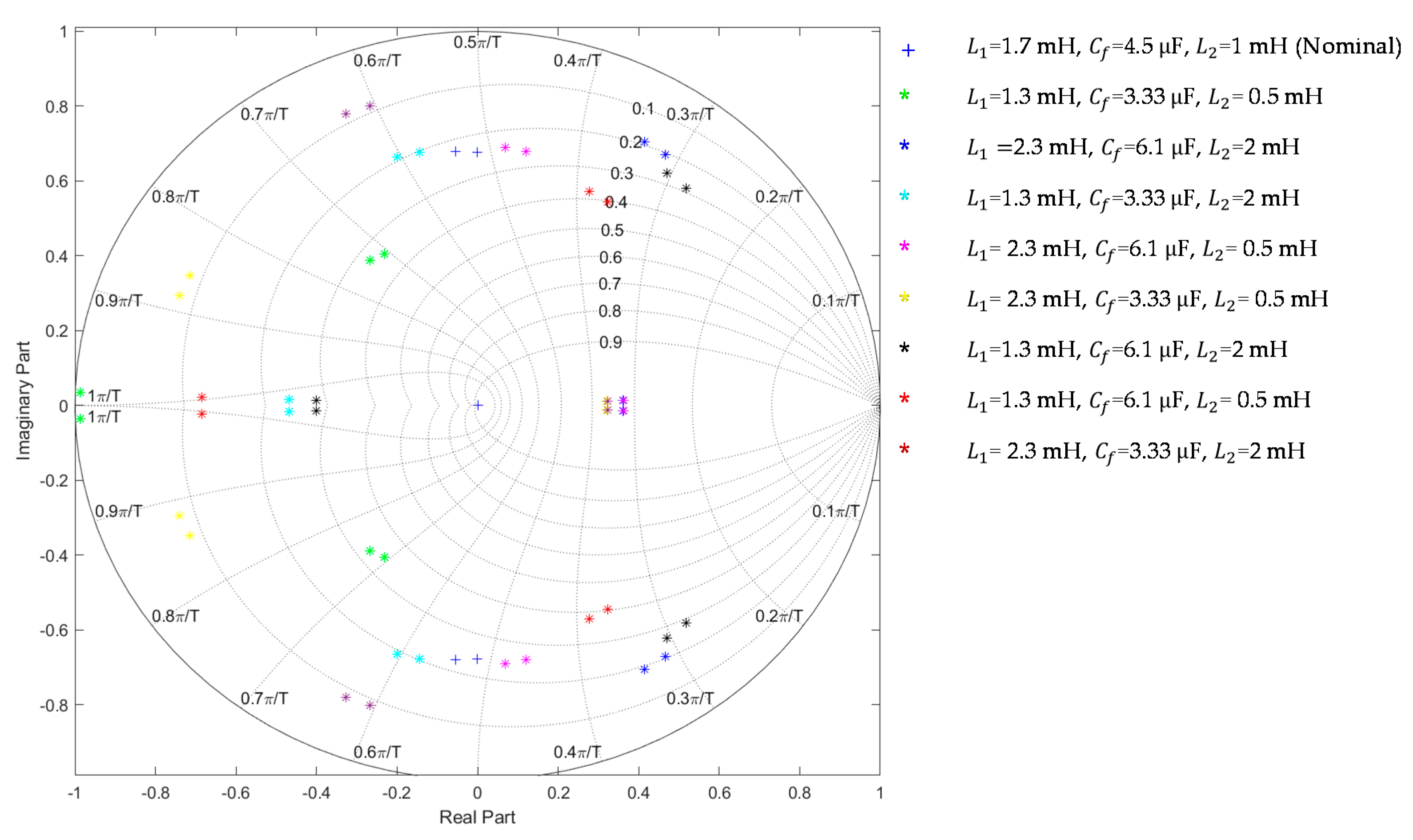 Electronics 11 00731 g004