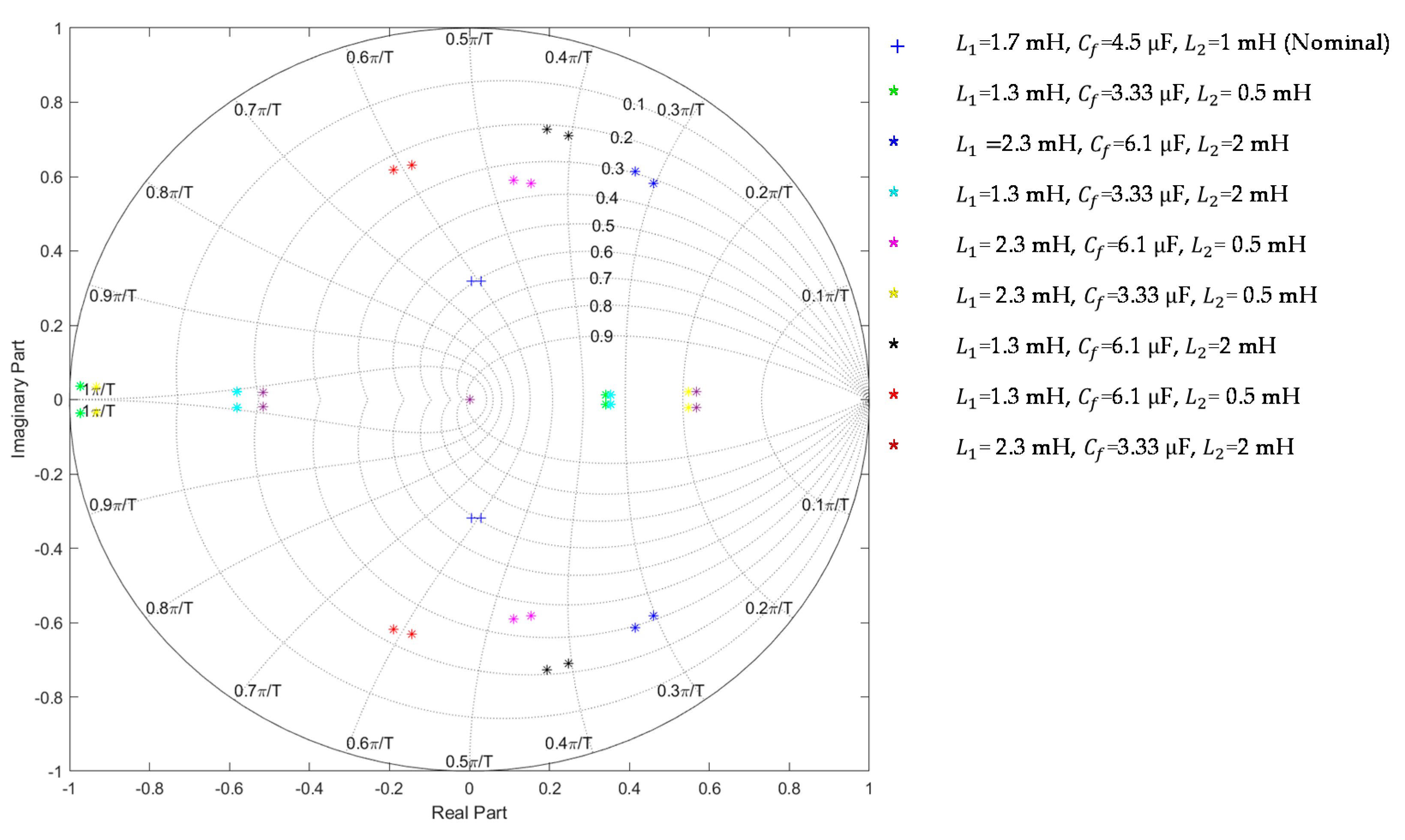 Electronics 11 00731 g005