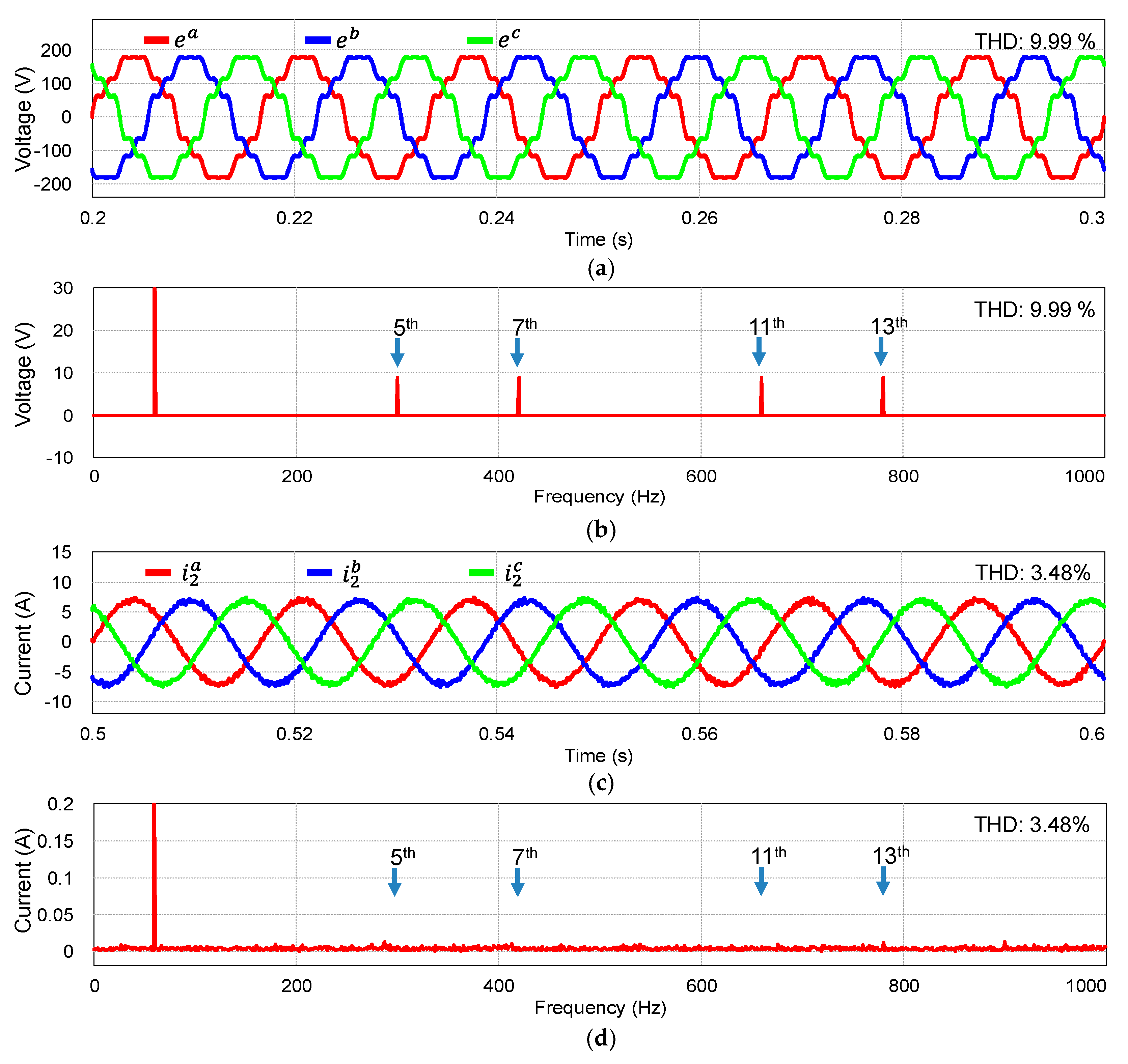 Electronics 11 00731 g006
