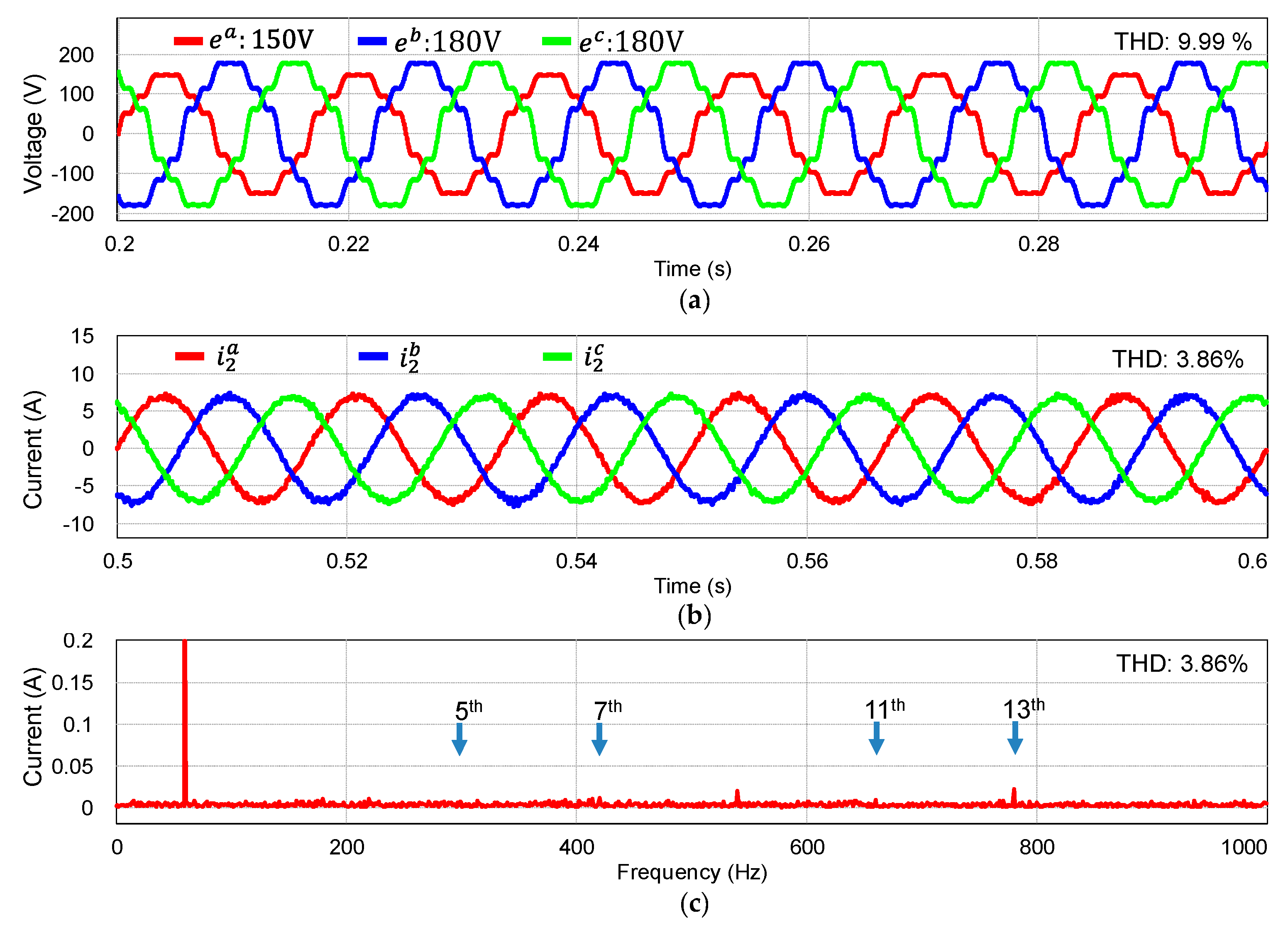 Electronics 11 00731 g008