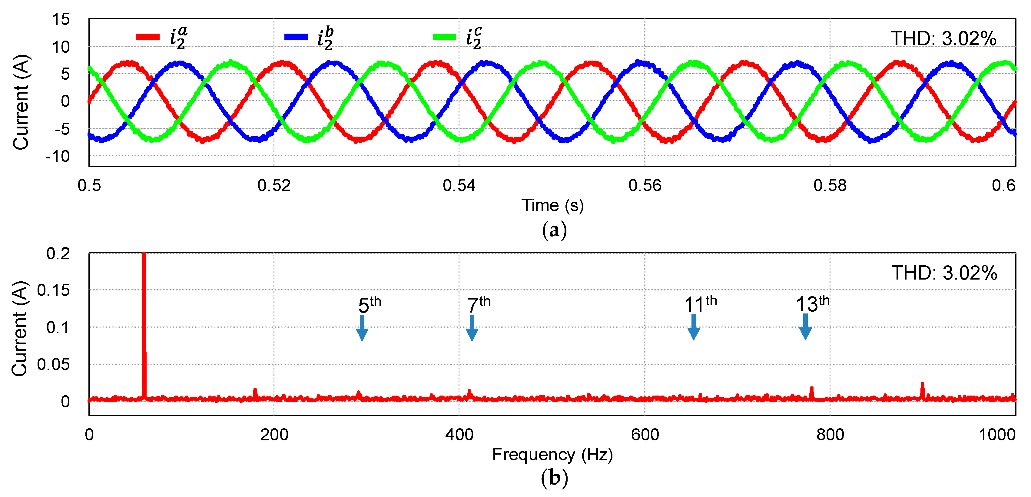Electronics 11 00731 g009
