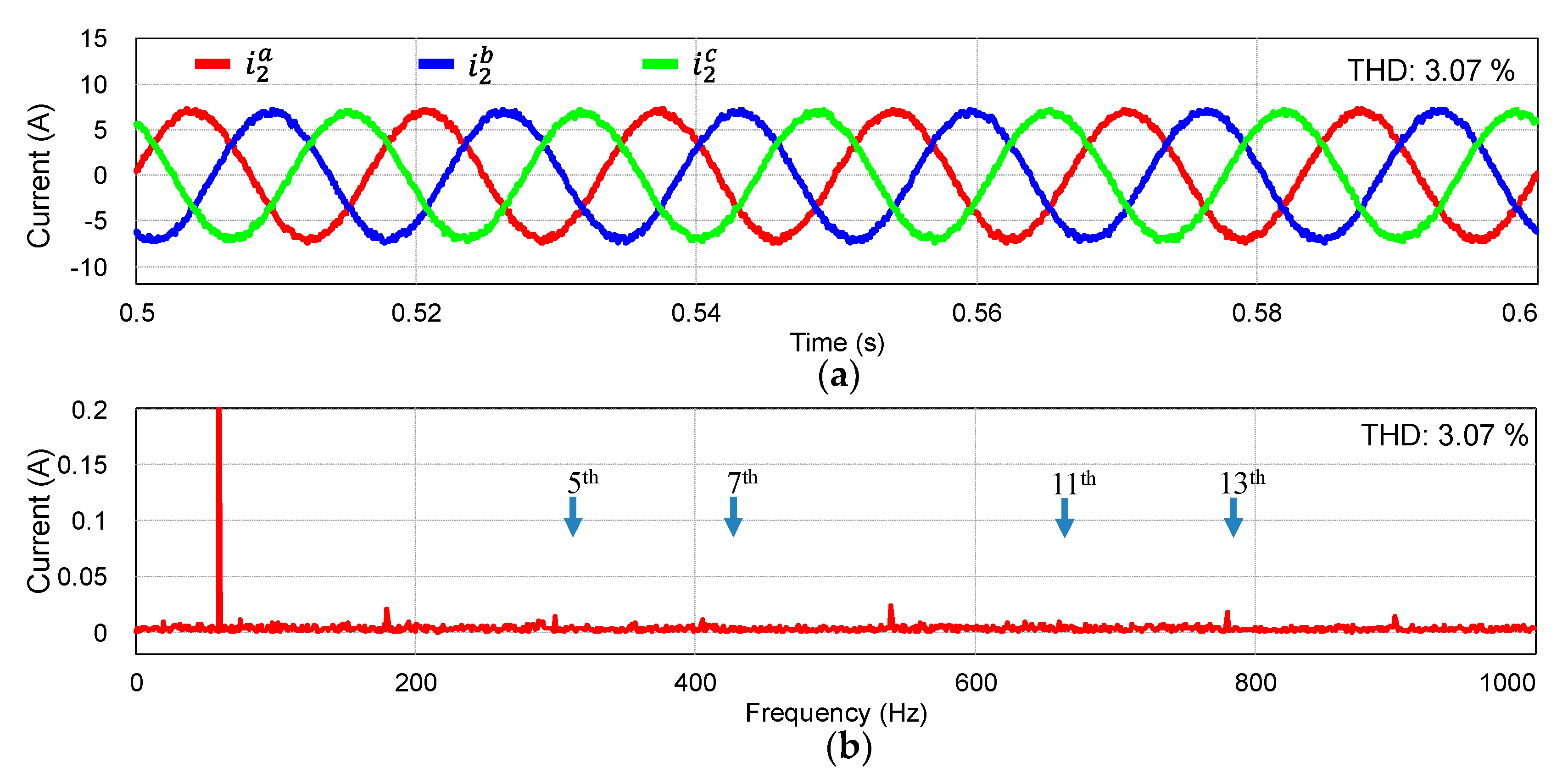 Electronics 11 00731 g010