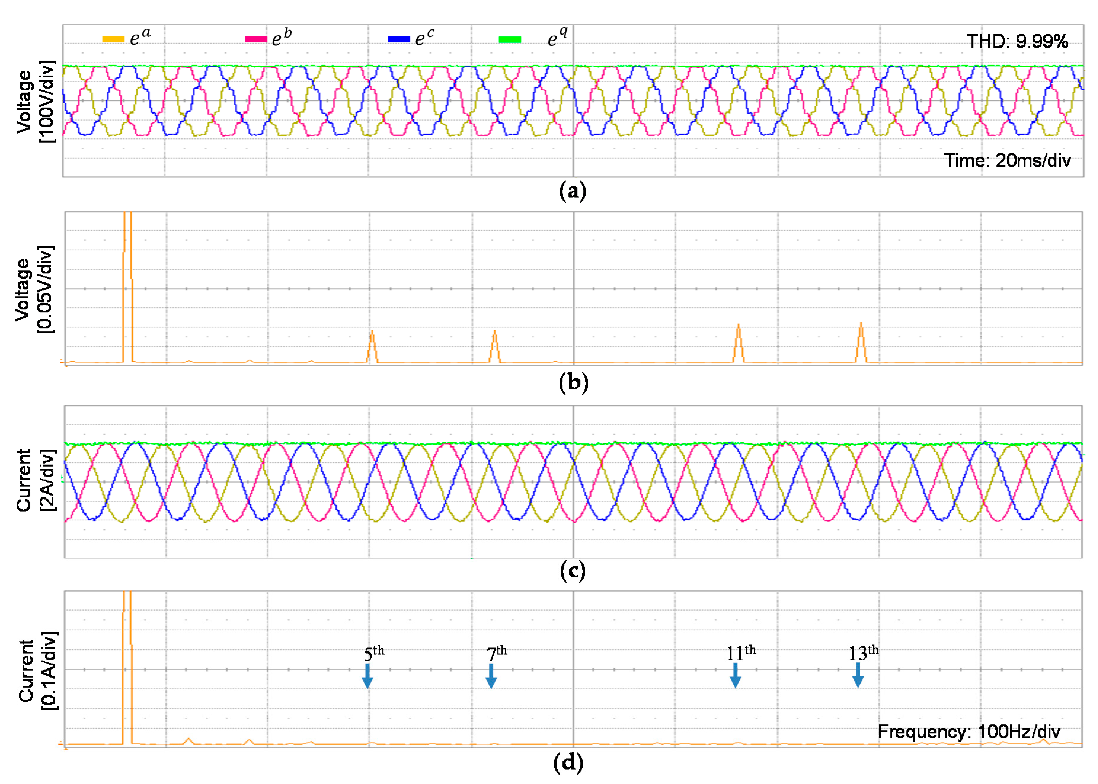 Electronics 11 00731 g017