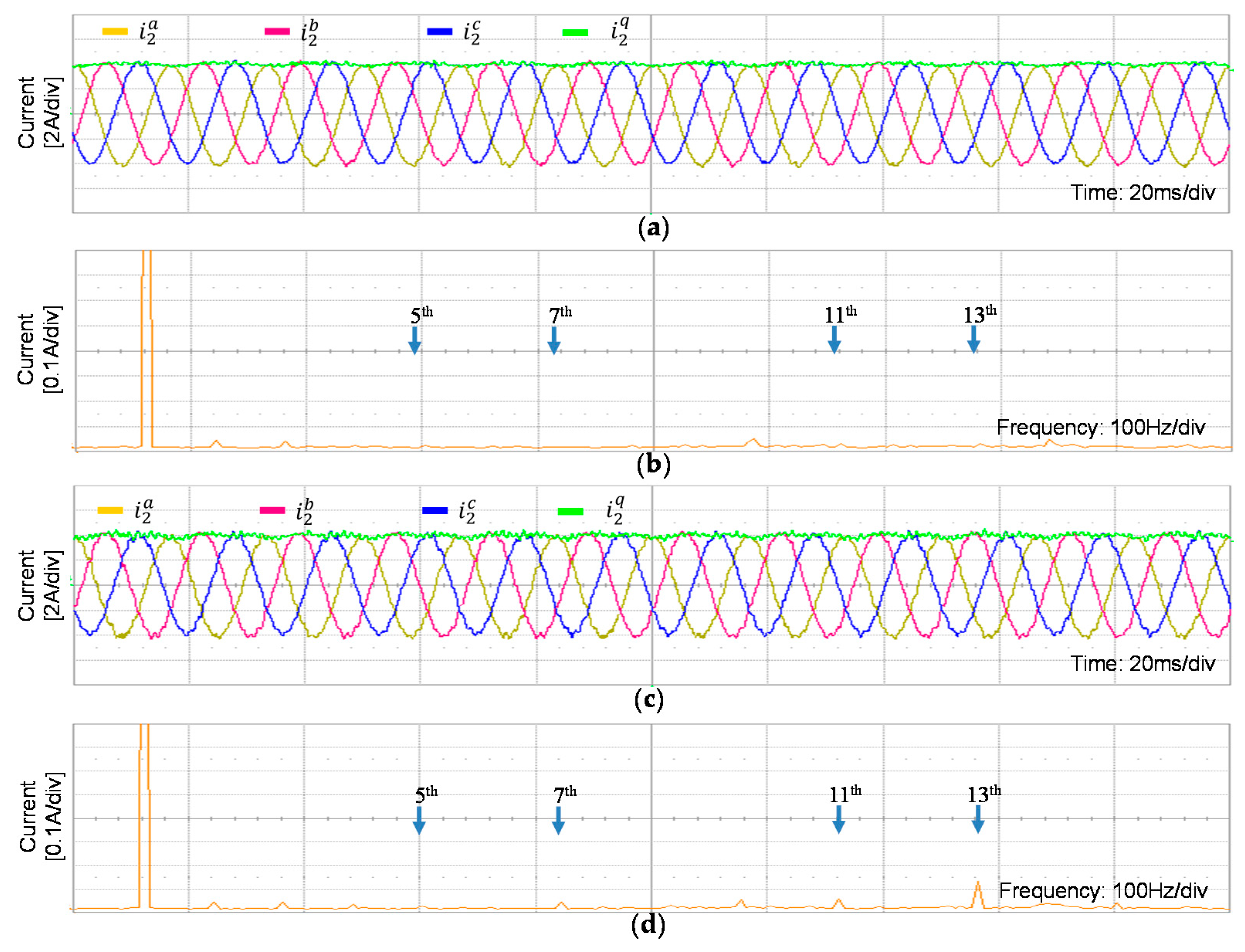 Electronics 11 00731 g022