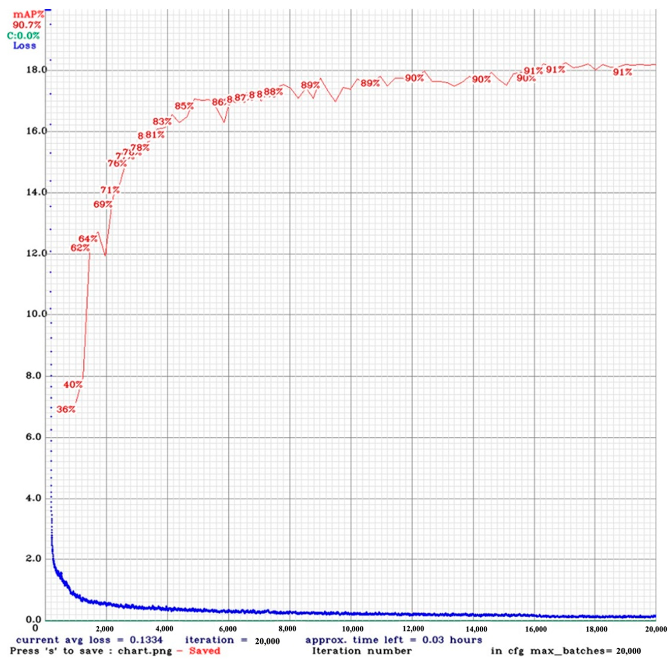 Electronics 11 00739 g004